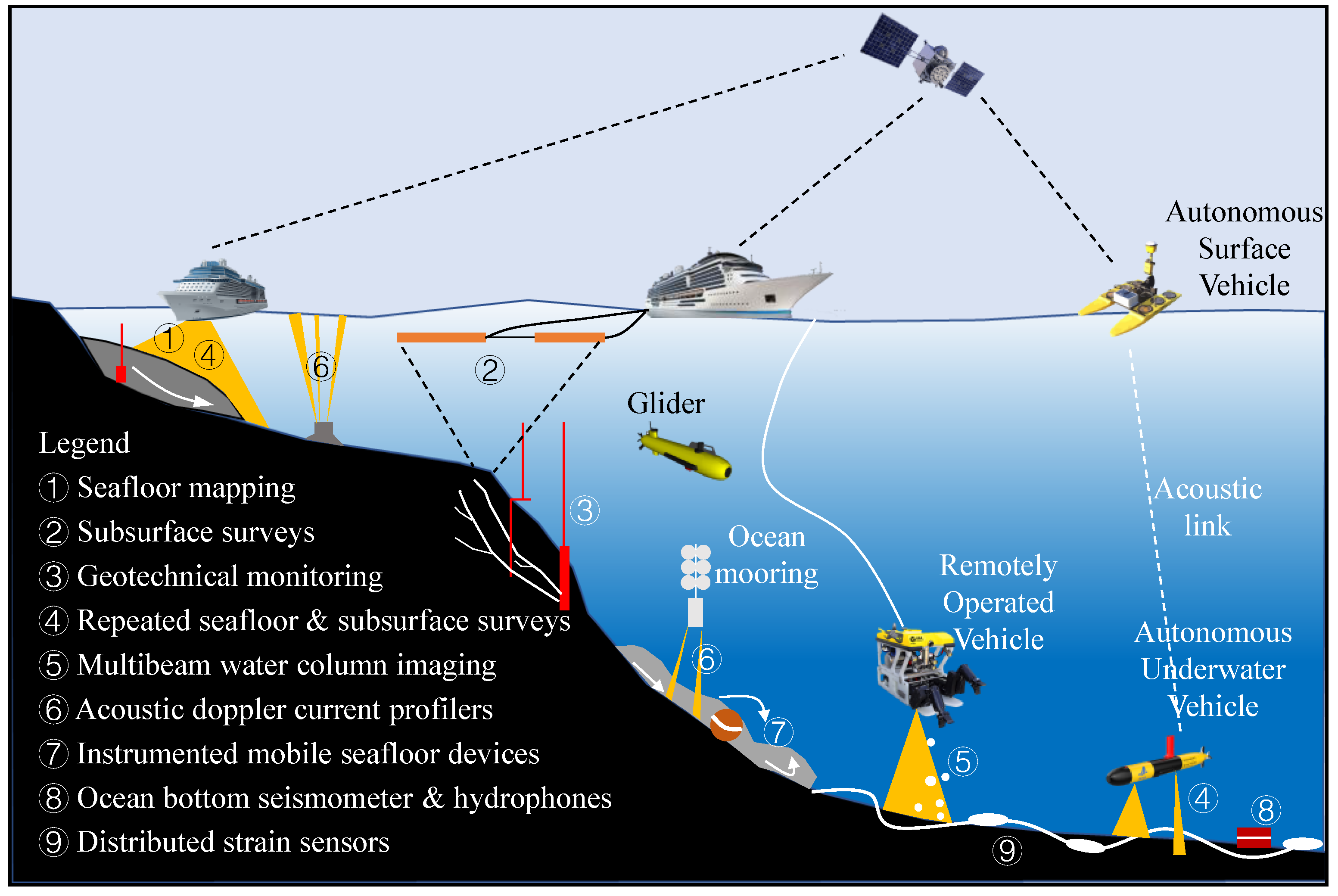 Jmse 10 01728 g004 Jmse 10 01728 g004