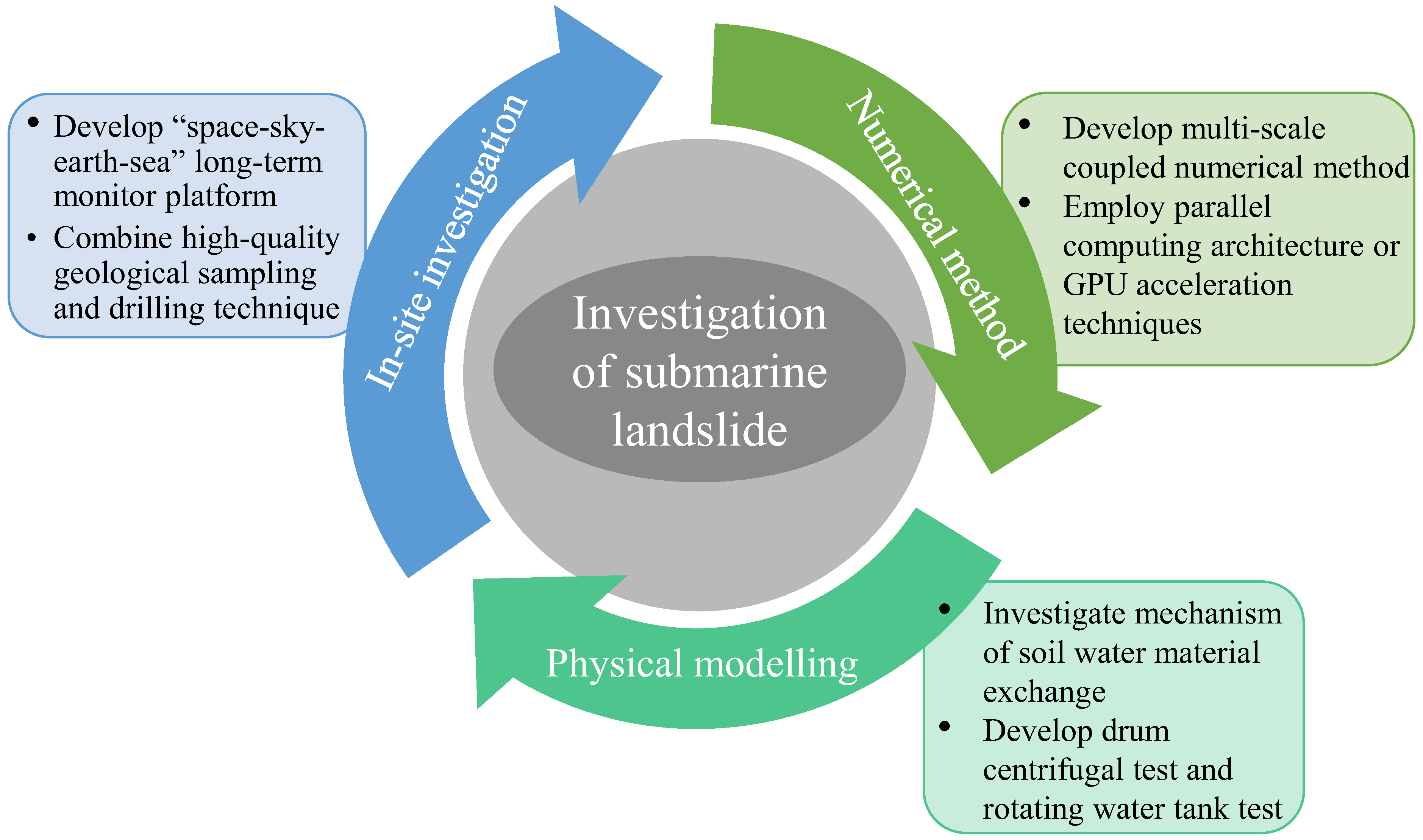 Jmse 10 01728 g007 Jmse 10 01728 g007