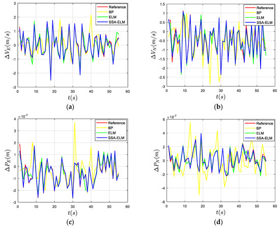 INS/GPS Integrated Navigation for Unmanned Ships Based on EEMD Noise ...