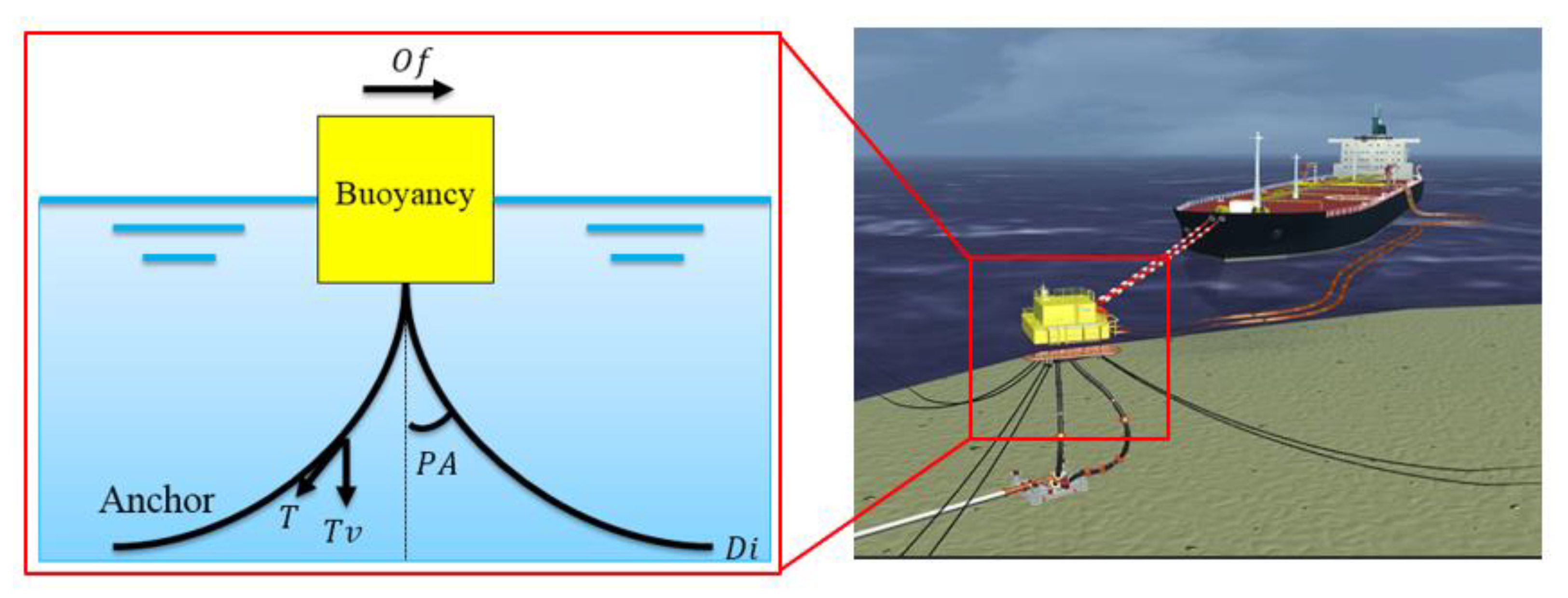 Boat mooring retrieval system at marilyn rose blog