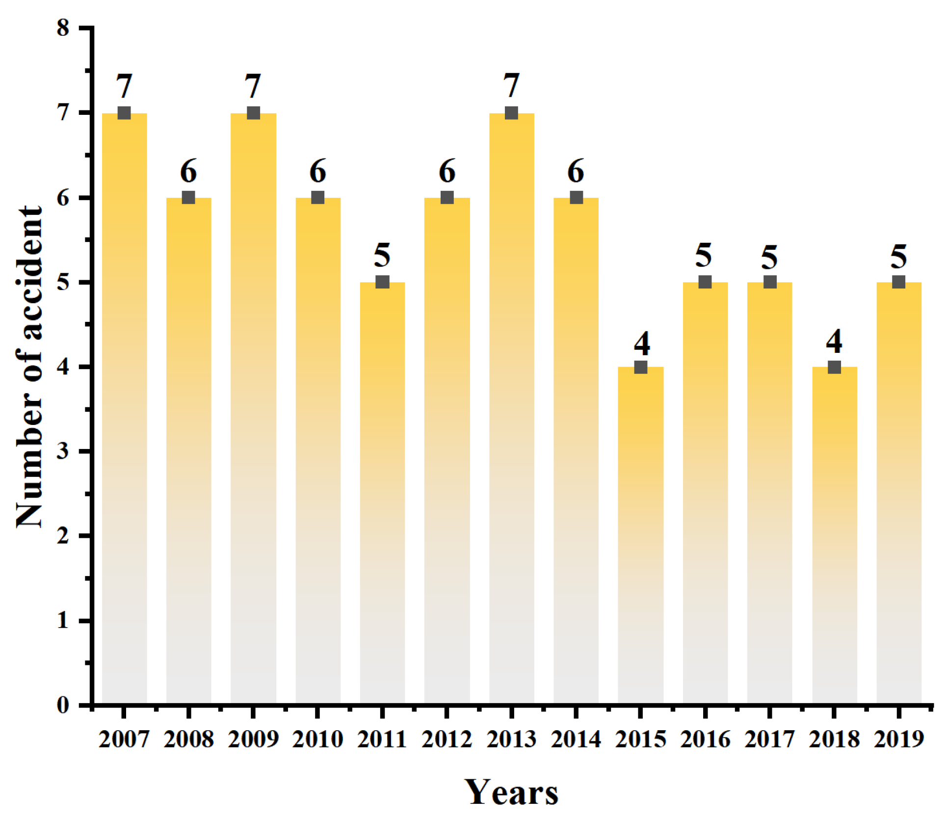 Jmse 10 01741 g003 Jmse 10 01741 g003