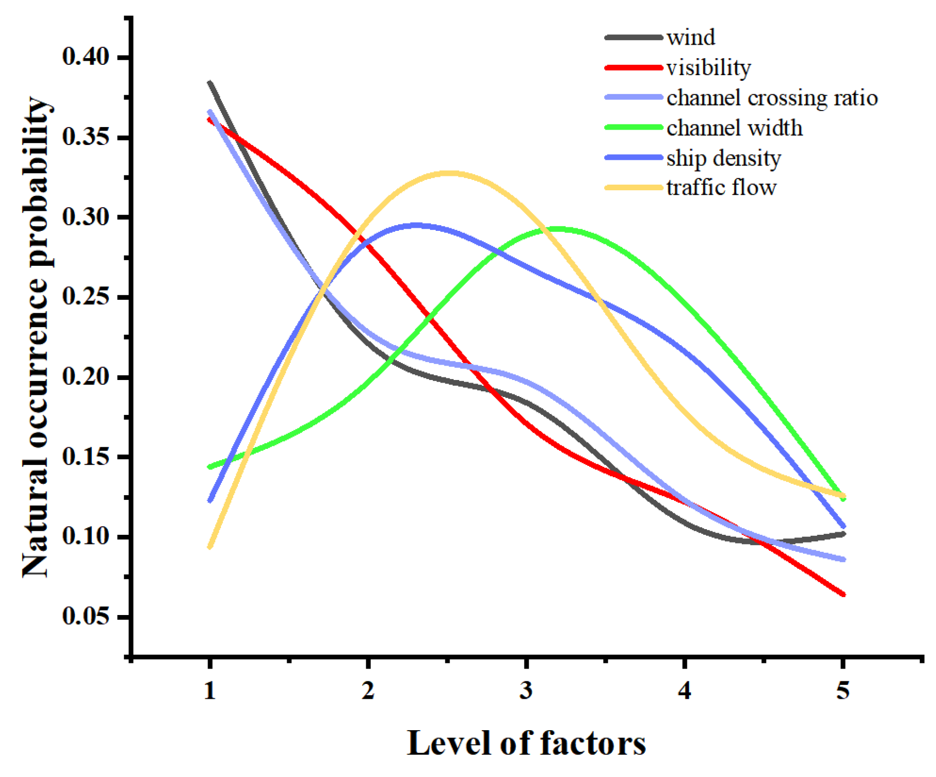 Jmse 10 01741 g004 Jmse 10 01741 g004