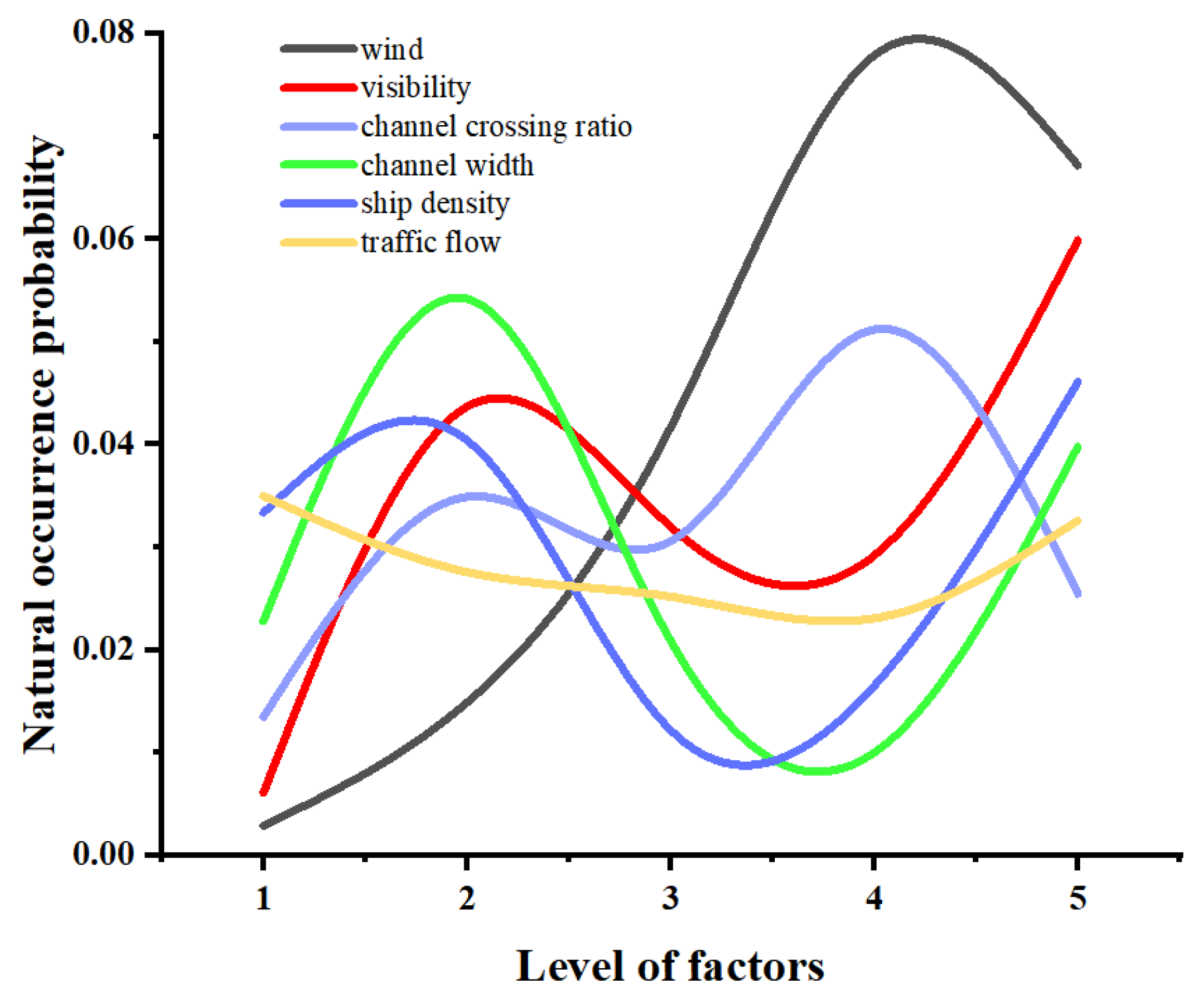 Jmse 10 01741 g005 Jmse 10 01741 g005