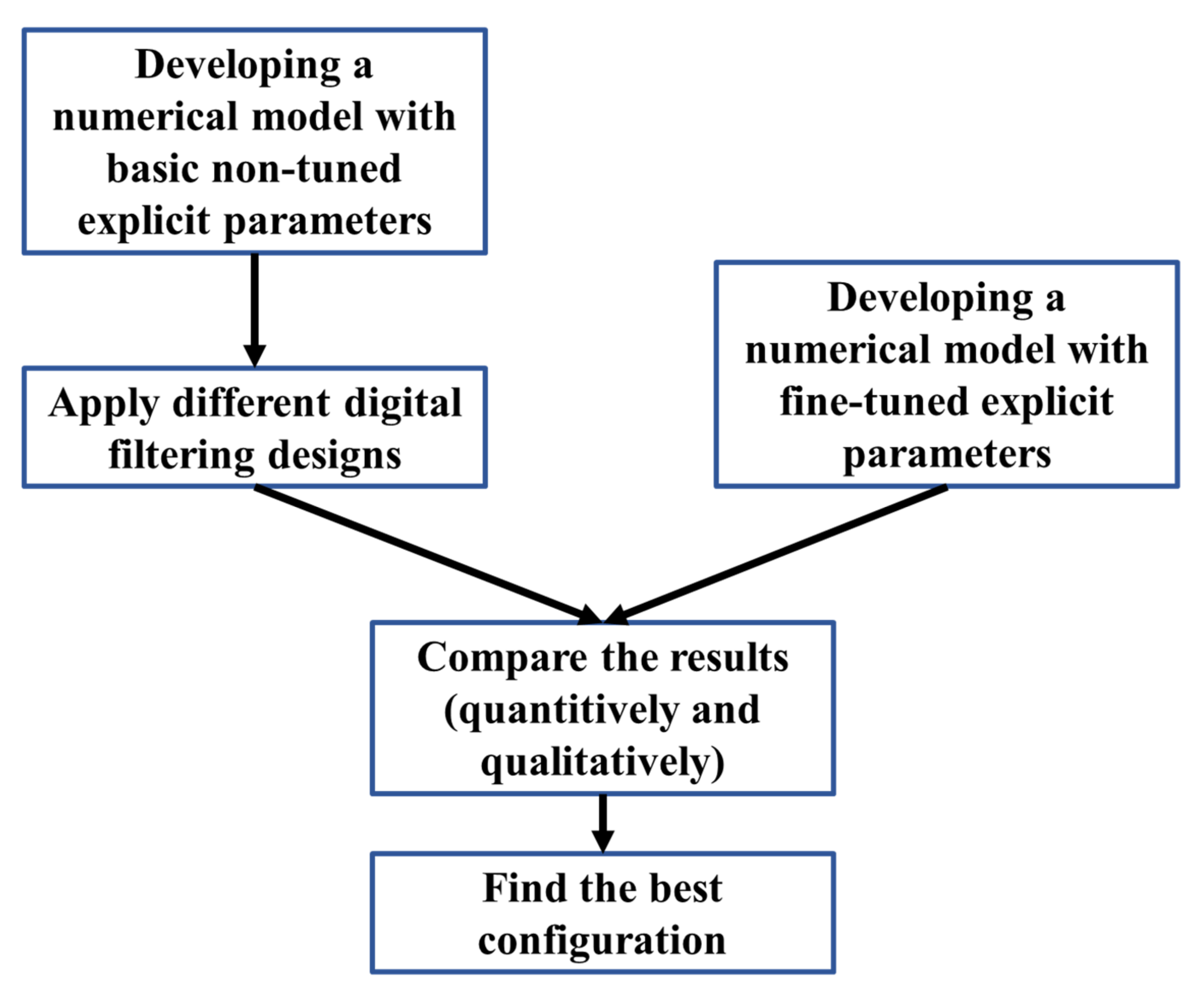 Jmse 10 01751 g001 Jmse 10 01751 g001