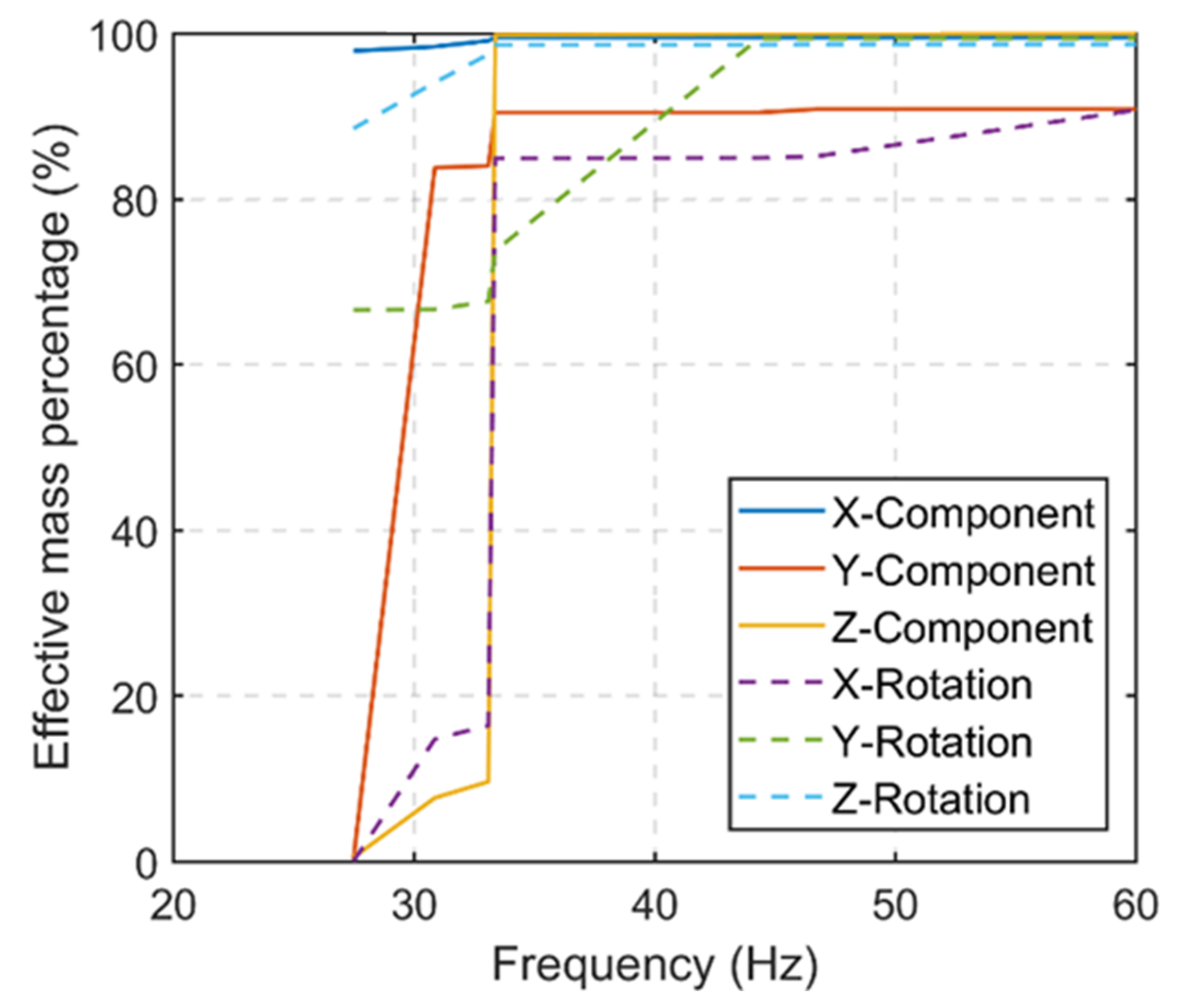 Jmse 10 01751 g008 Jmse 10 01751 g008