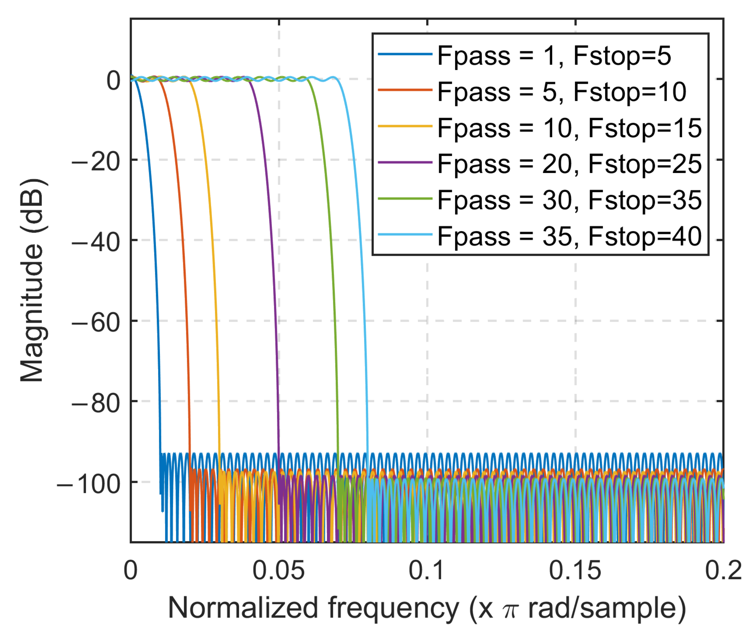 Jmse 10 01751 g010 Jmse 10 01751 g010
