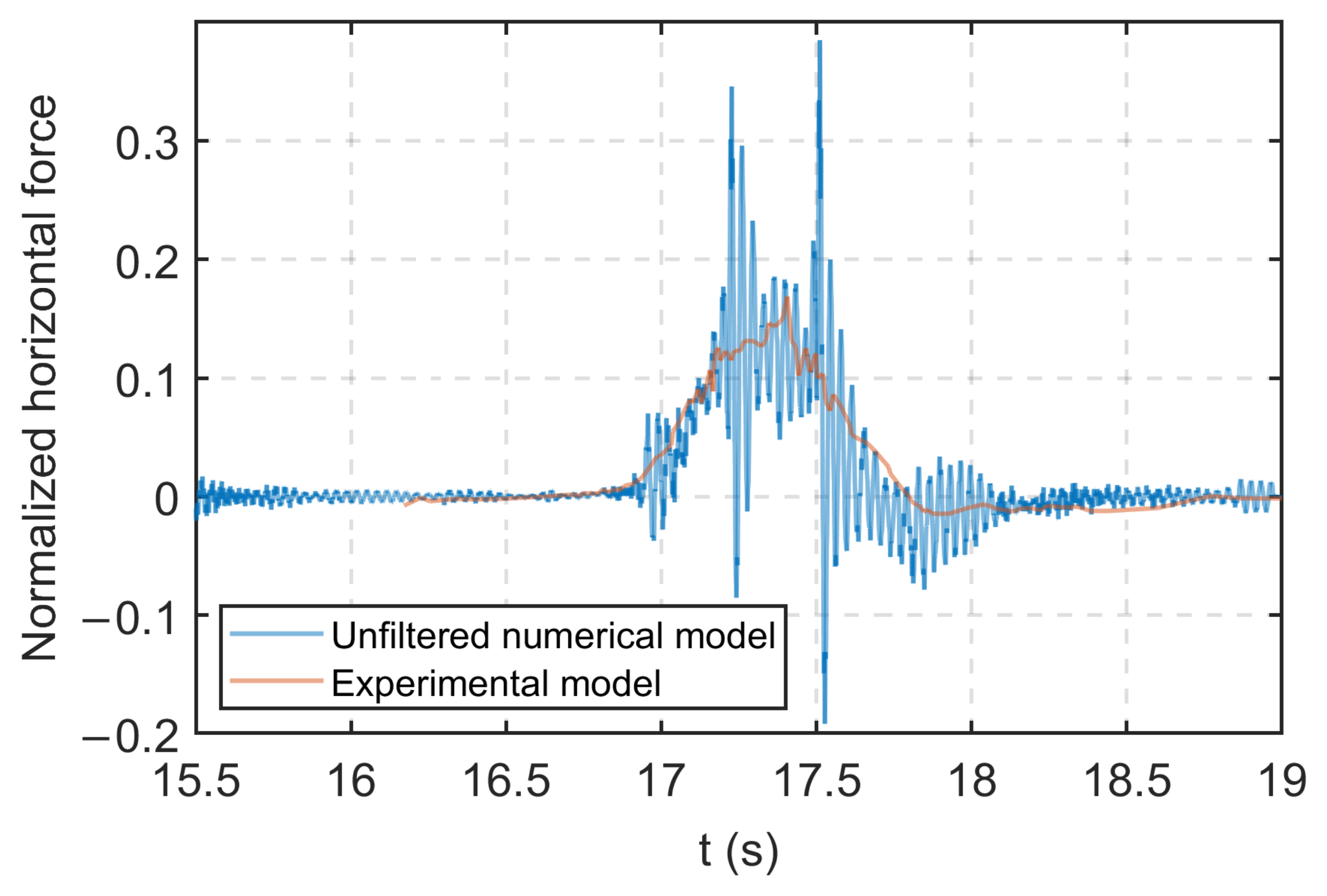 Jmse 10 01751 g012 Jmse 10 01751 g012