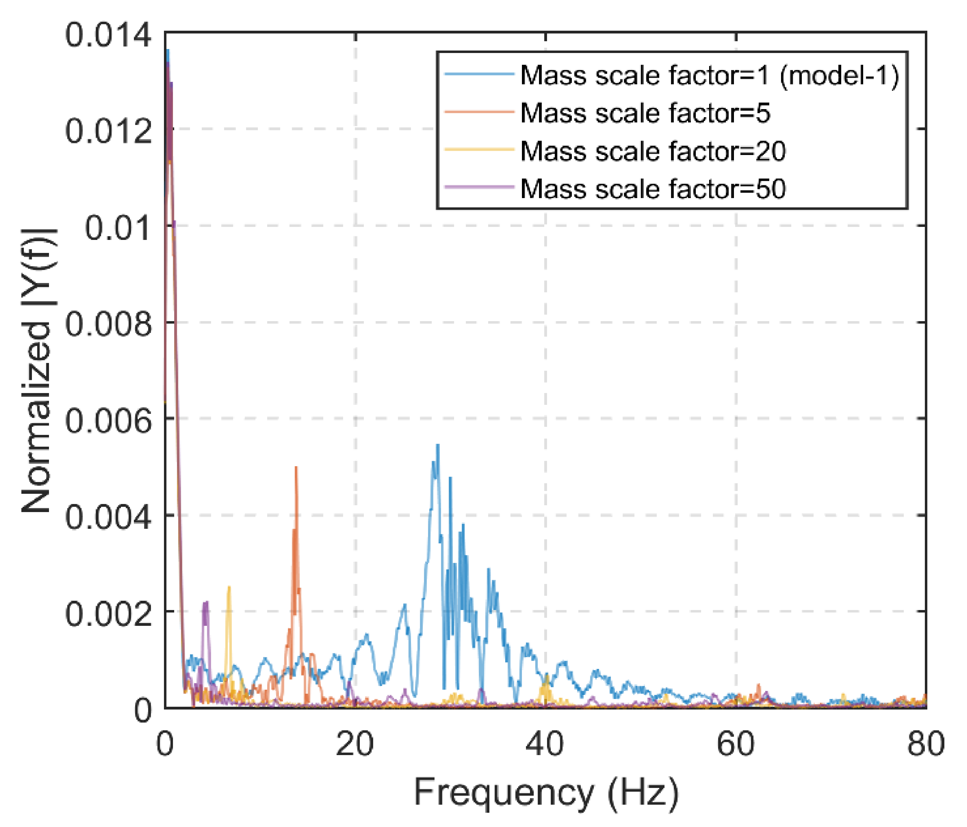 Jmse 10 01751 g014 Jmse 10 01751 g014