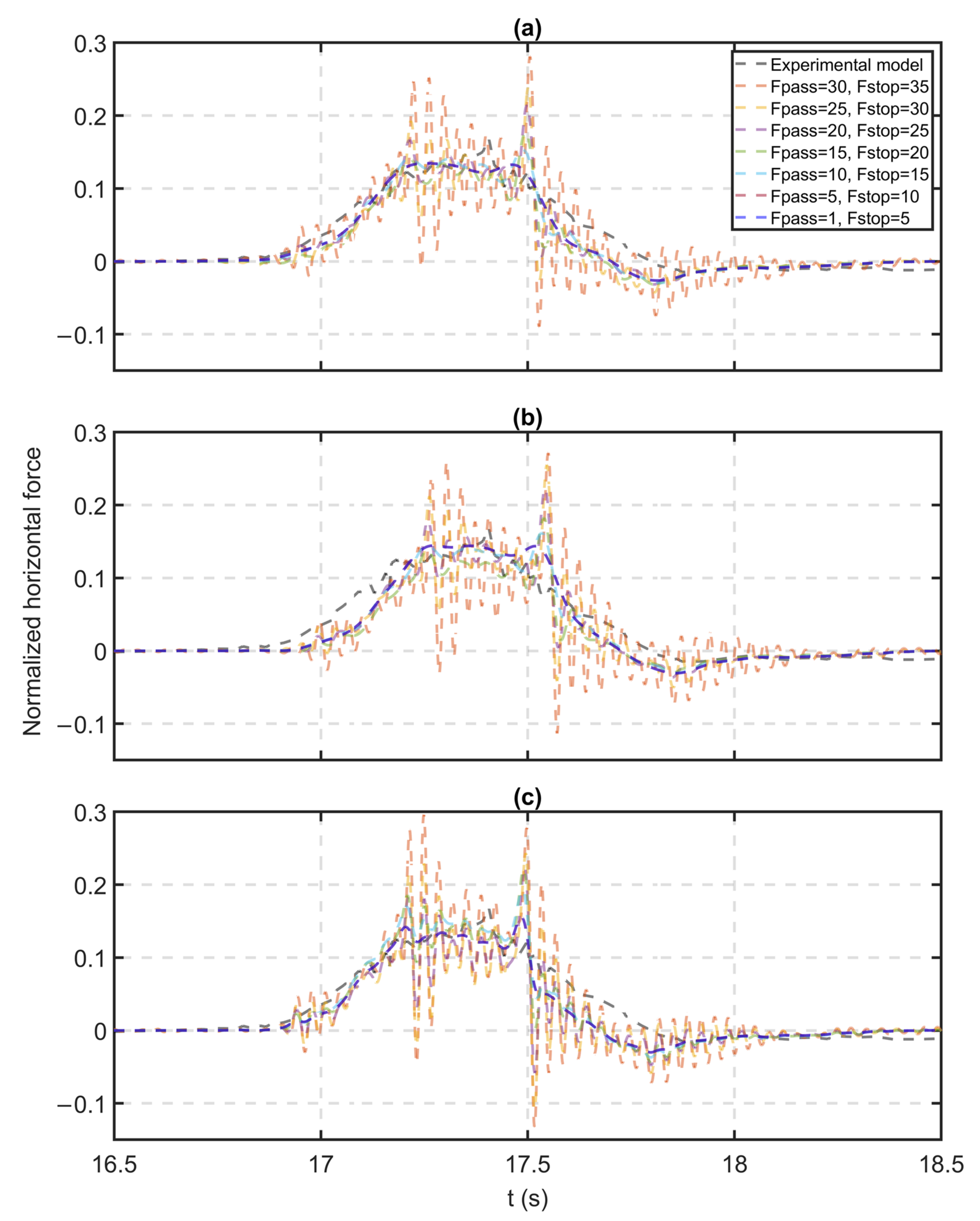 Jmse 10 01751 g015 Jmse 10 01751 g015
