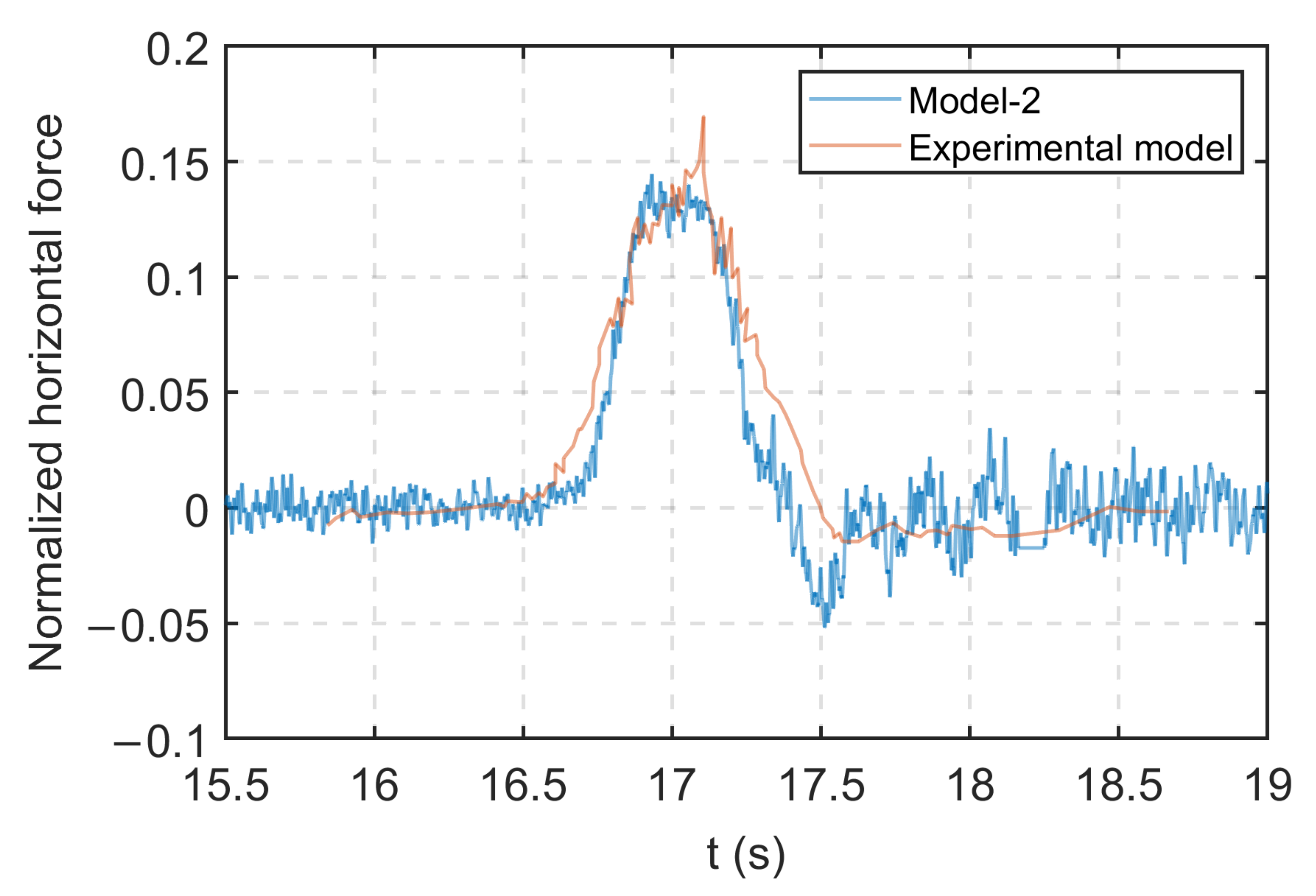 Jmse 10 01751 g017 Jmse 10 01751 g017