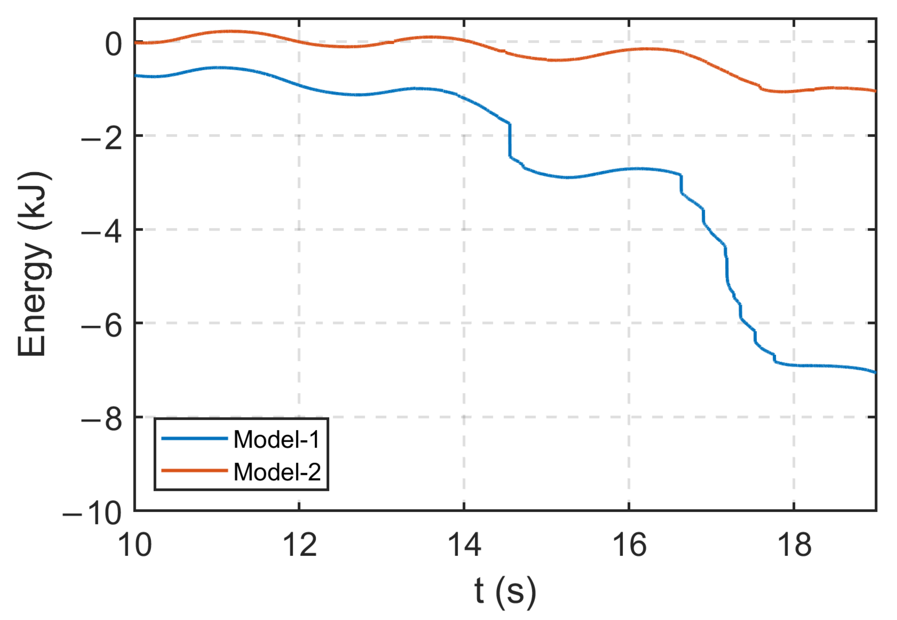 Jmse 10 01751 g018 Jmse 10 01751 g018