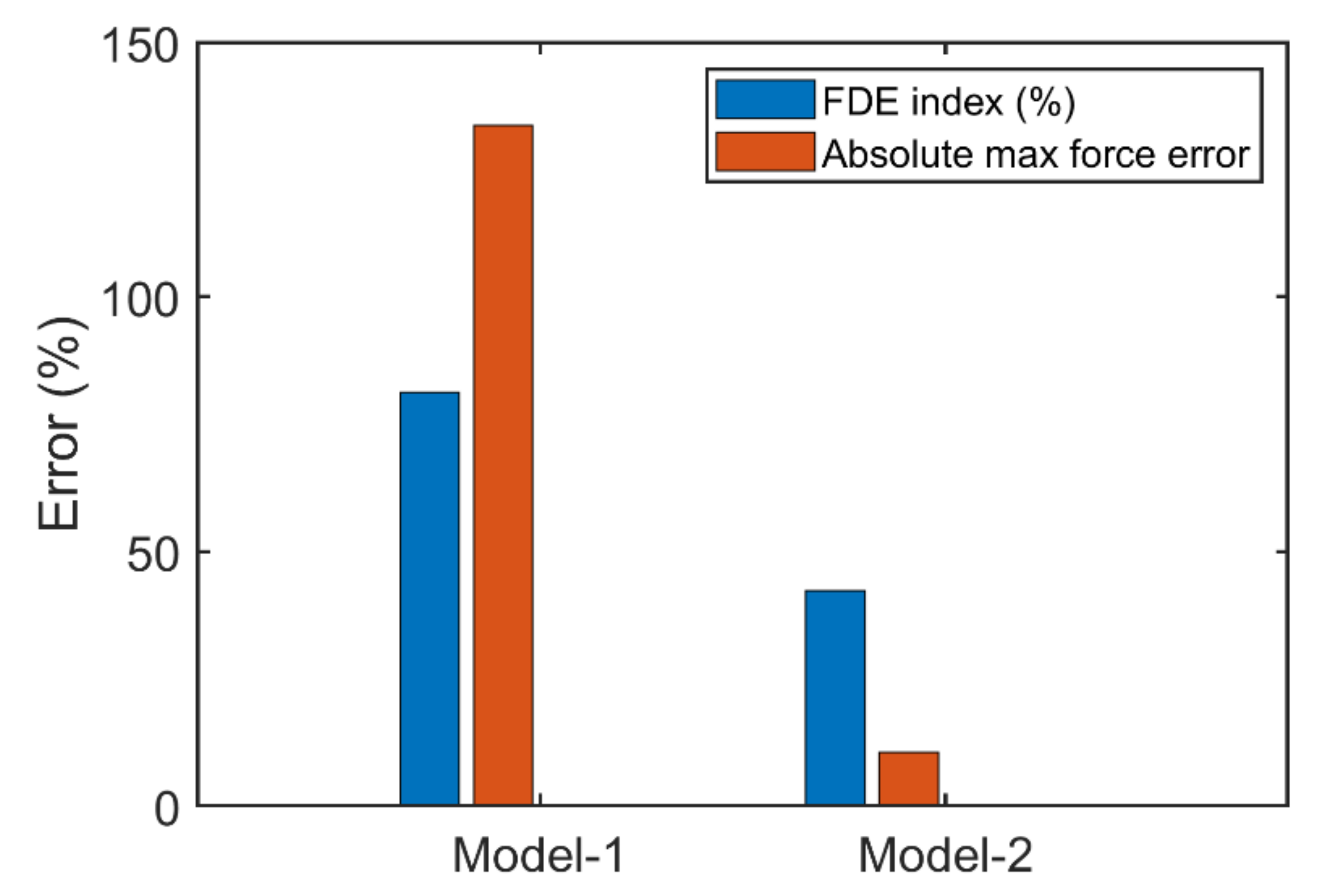 Jmse 10 01751 g019 Jmse 10 01751 g019