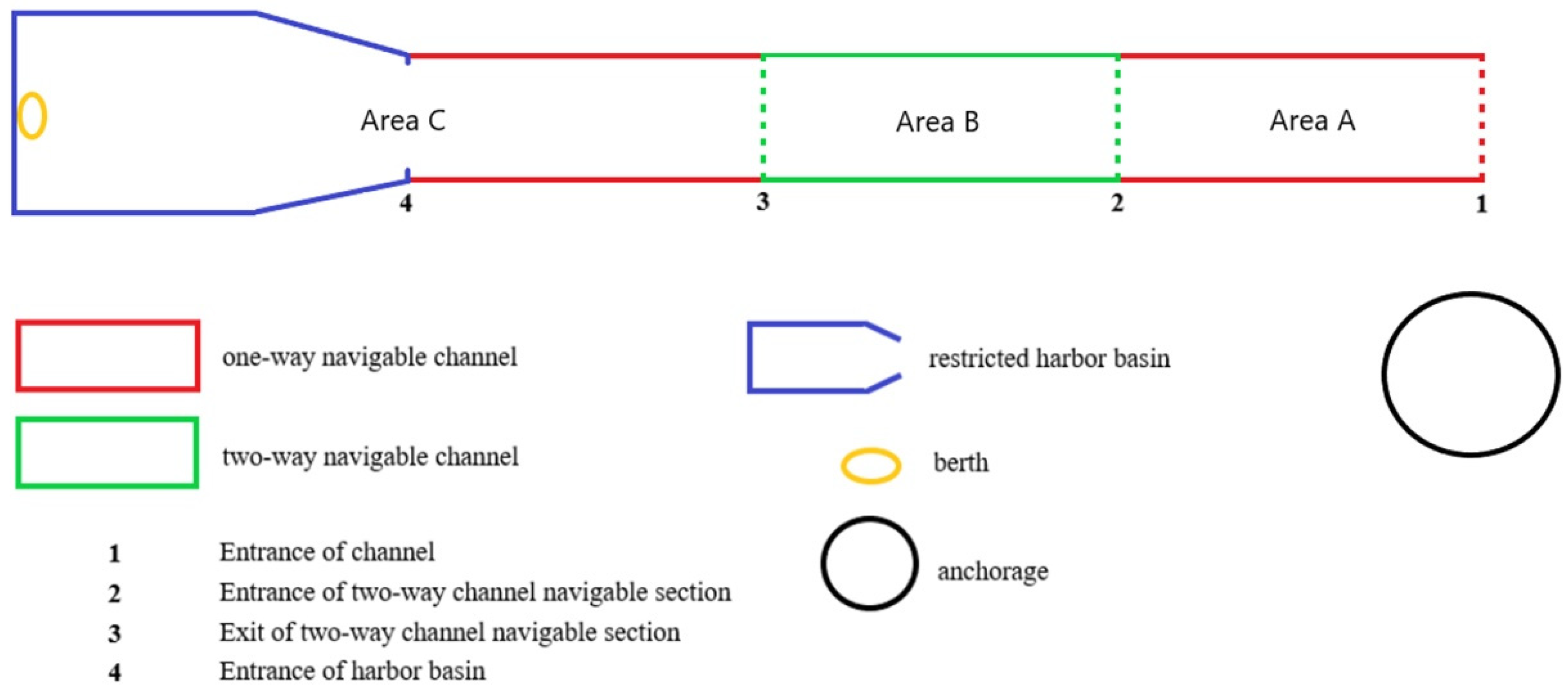 Jmse 10 01757 g001 550