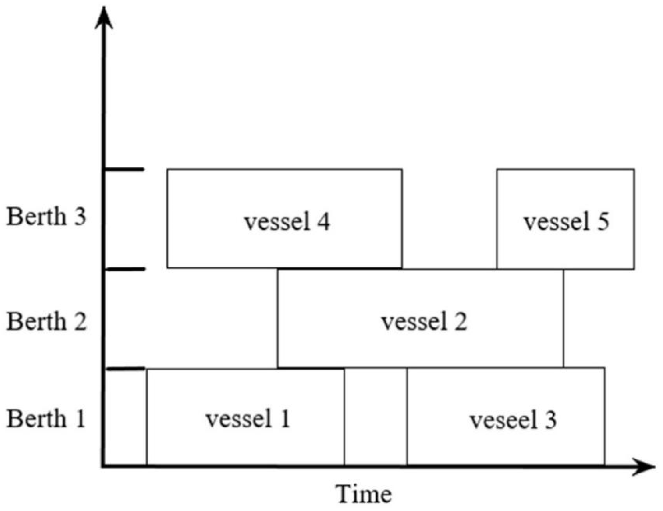 Jmse 10 01757 g003 550