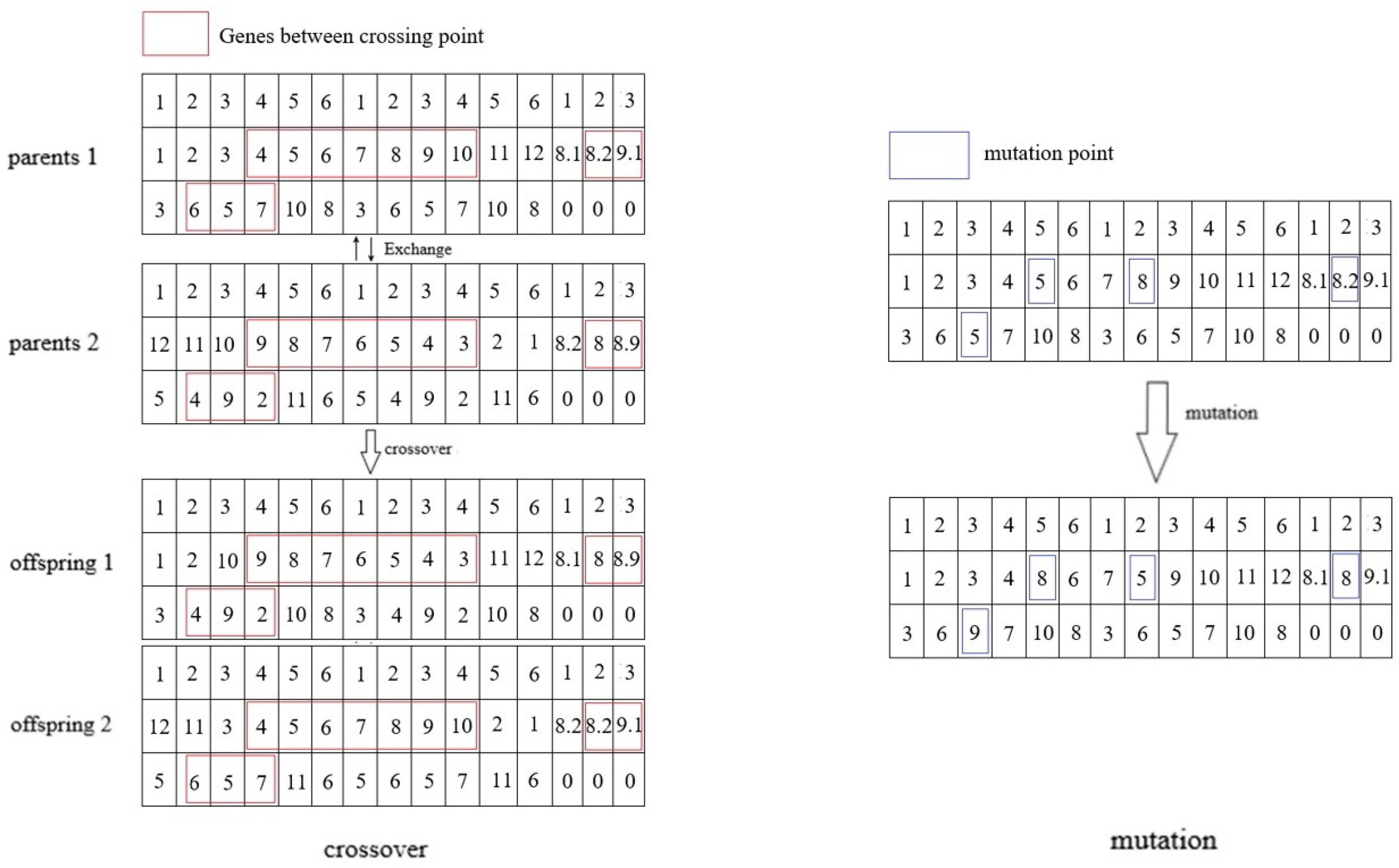 Jmse 10 01757 g005 550