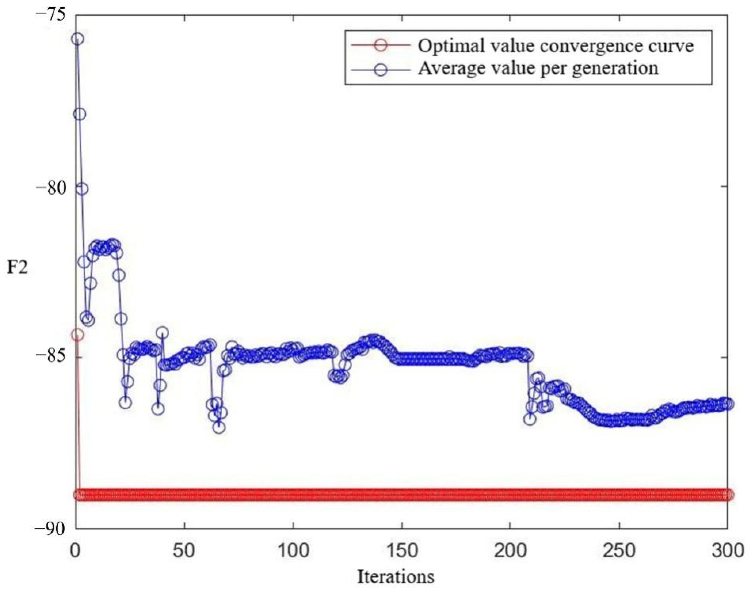 Jmse 10 01757 g008 550