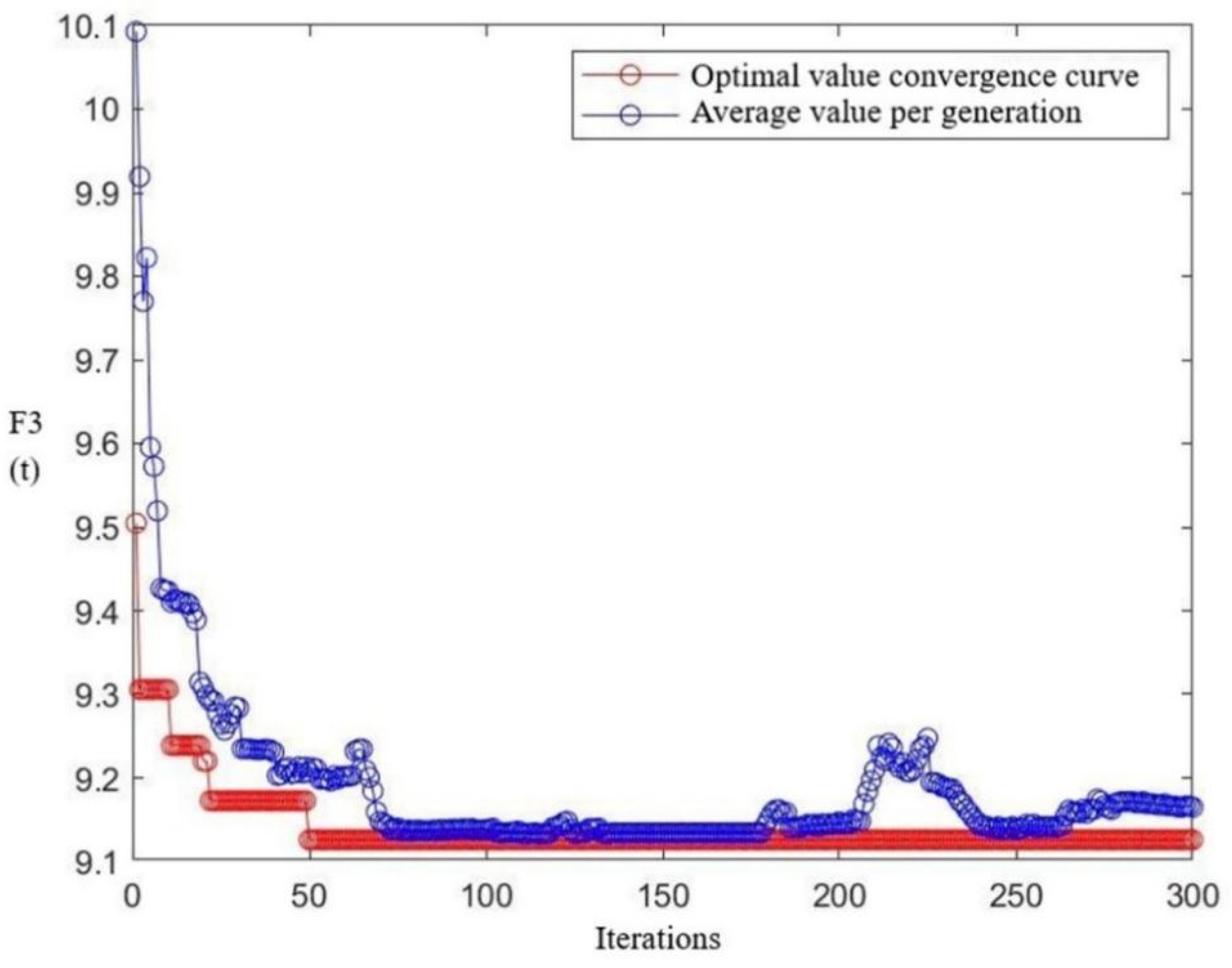Jmse 10 01757 g009 550
