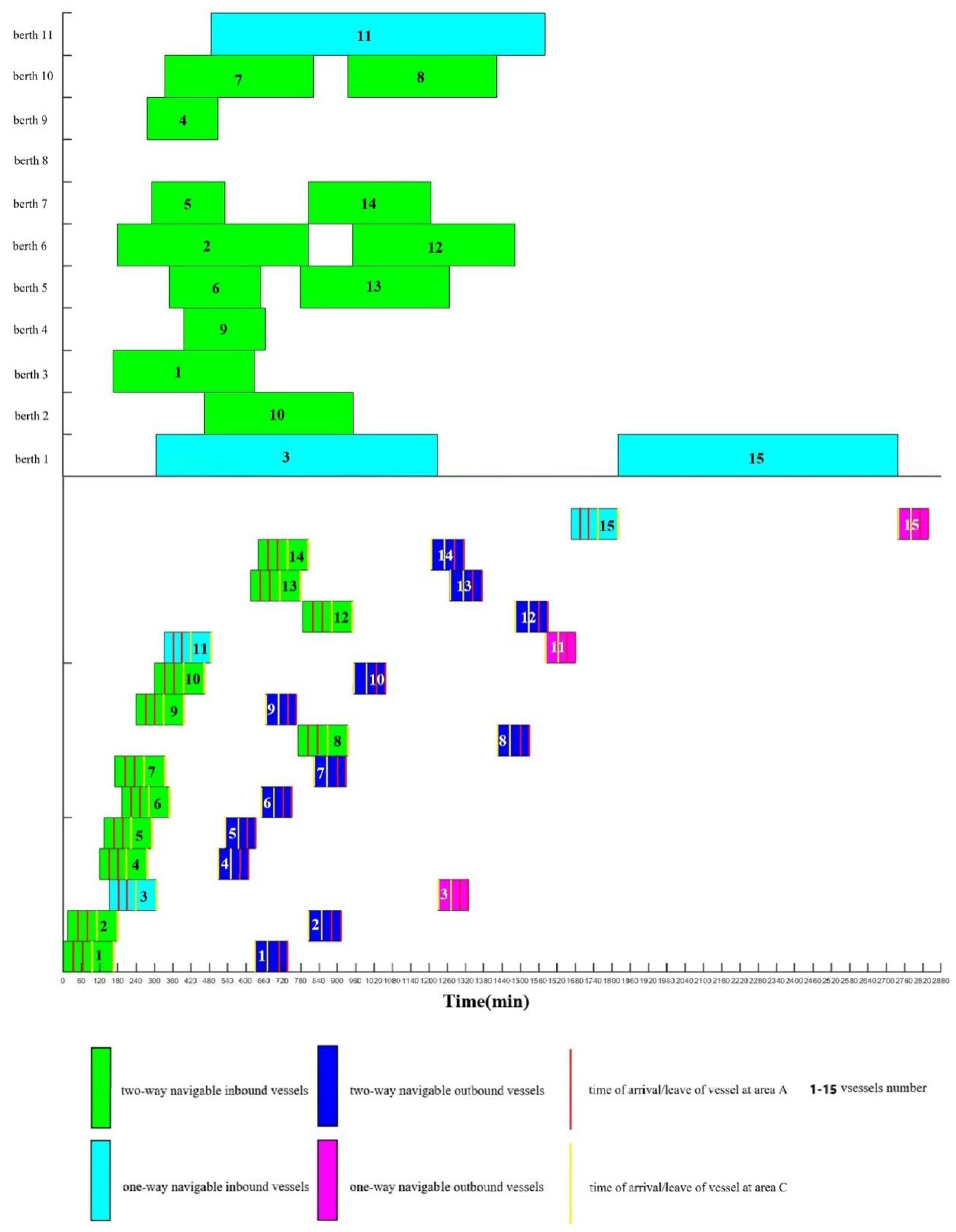 Jmse 10 01757 g010 550