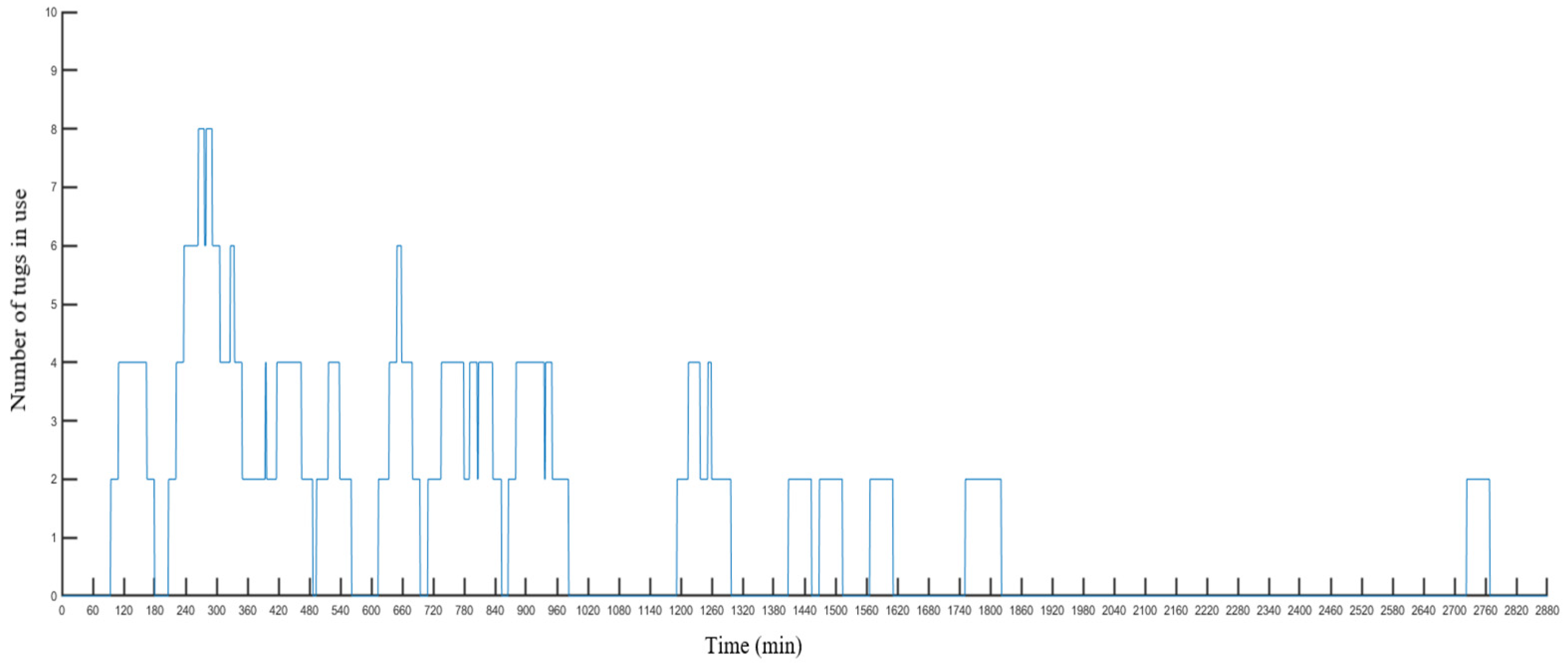 Jmse 10 01757 g011 550
