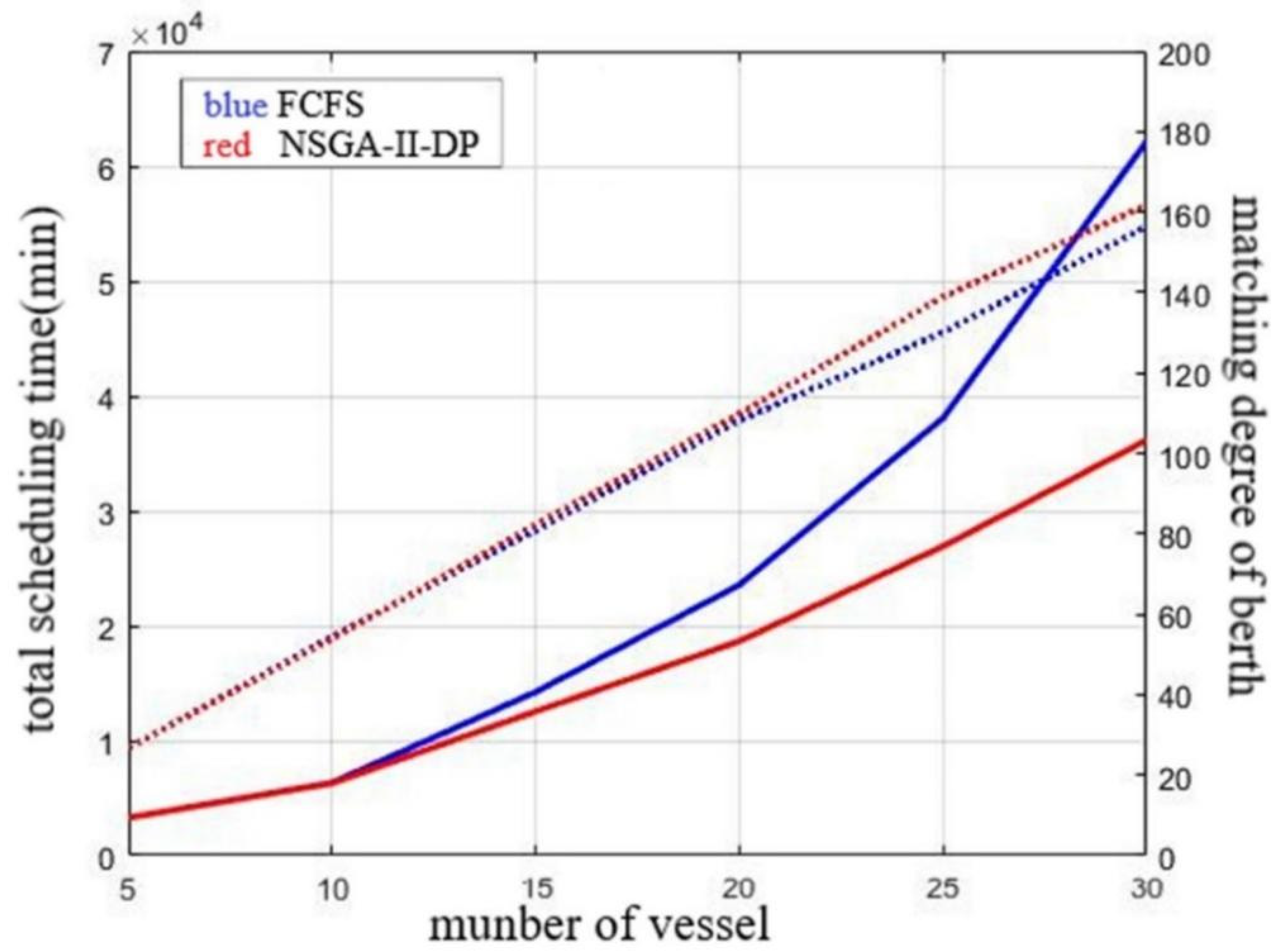 Jmse 10 01757 g012 550