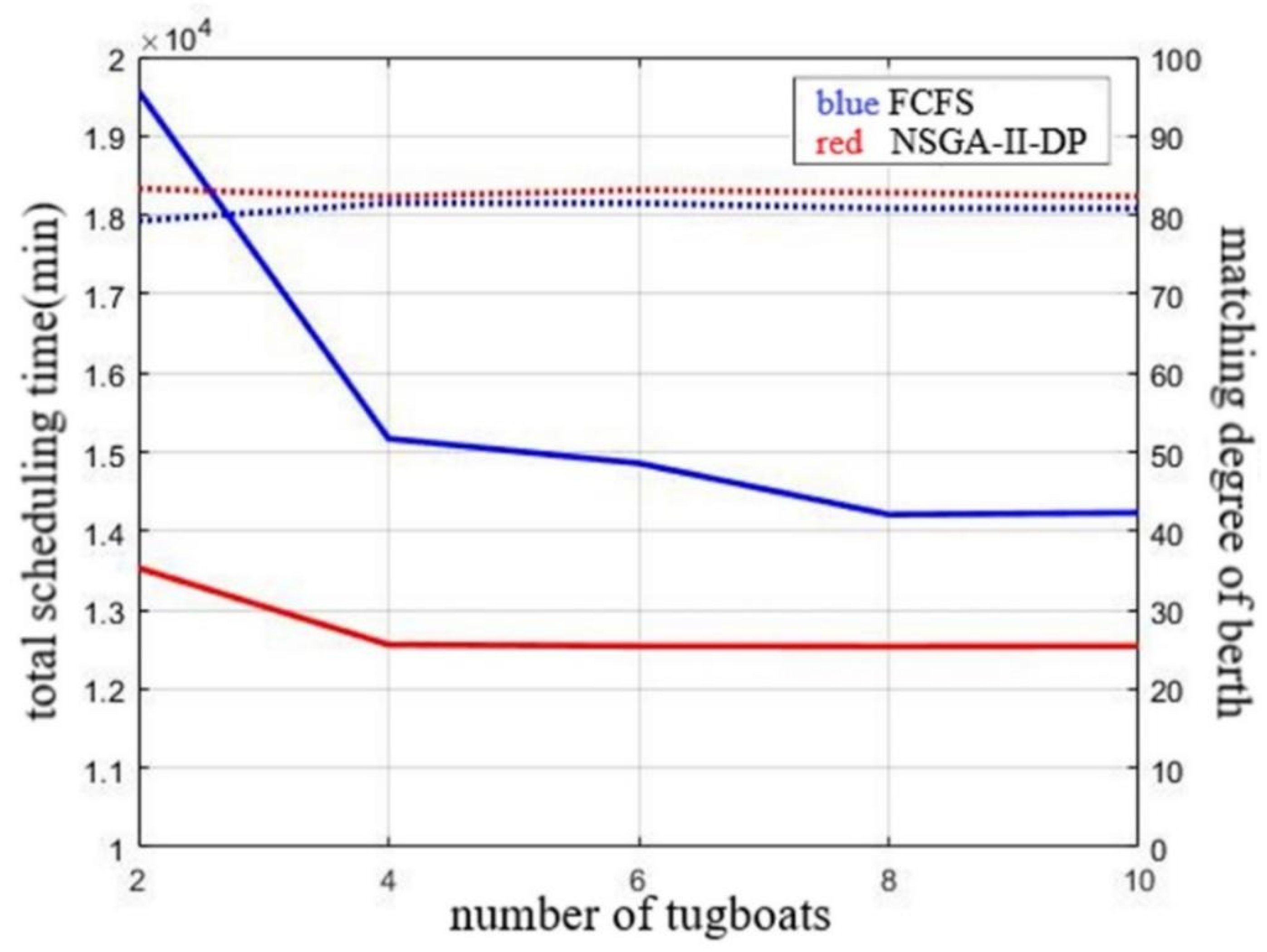 Jmse 10 01757 g013 550