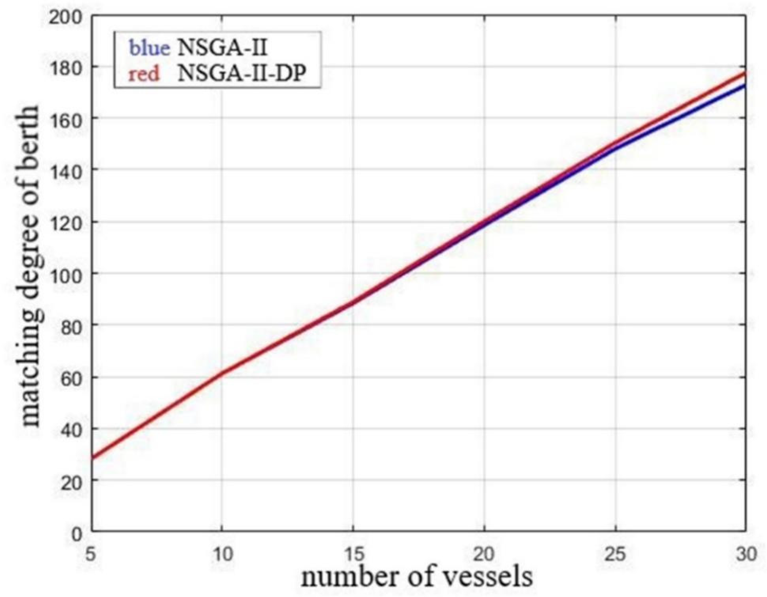 Jmse 10 01757 g015 550
