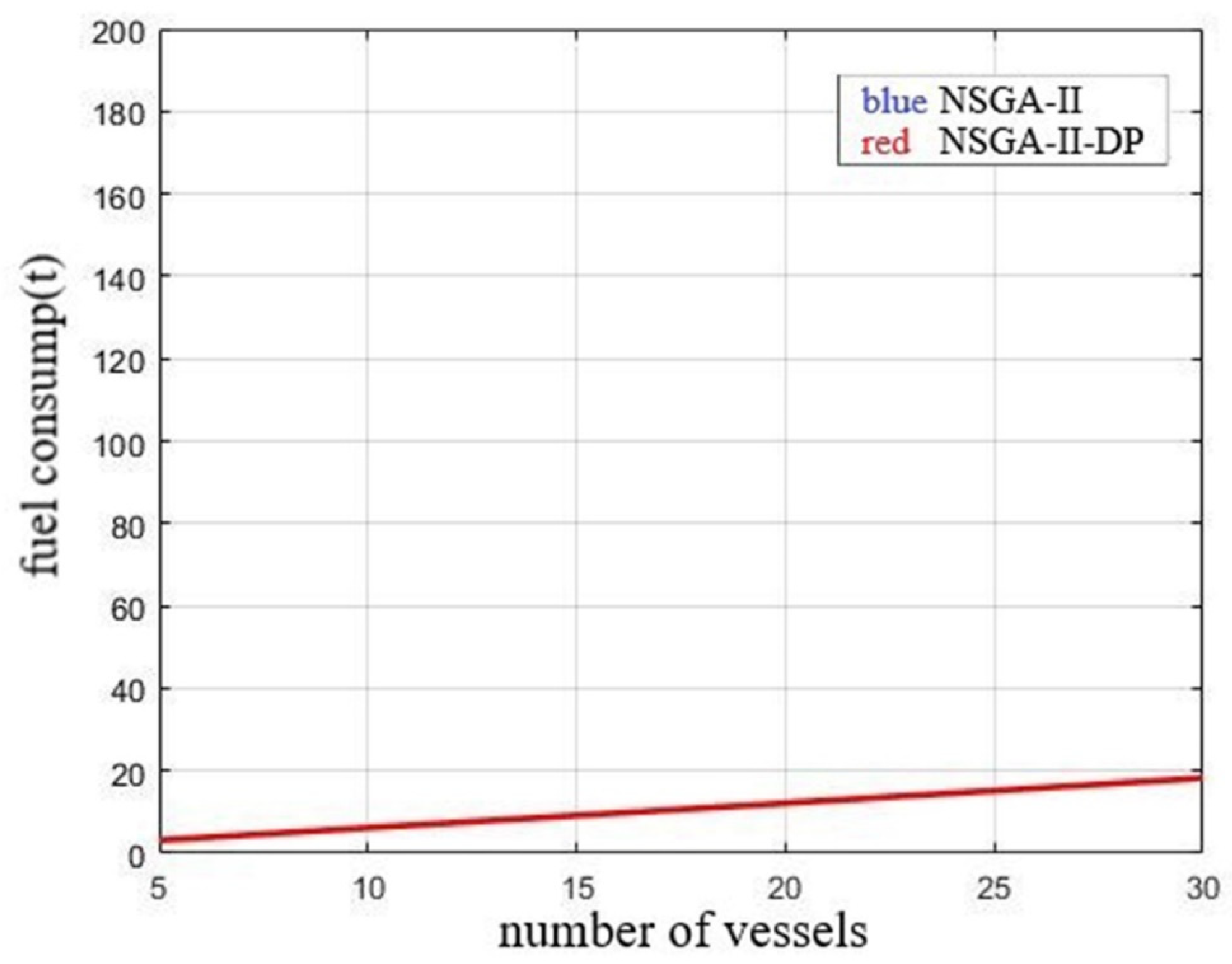Jmse 10 01757 g016 550