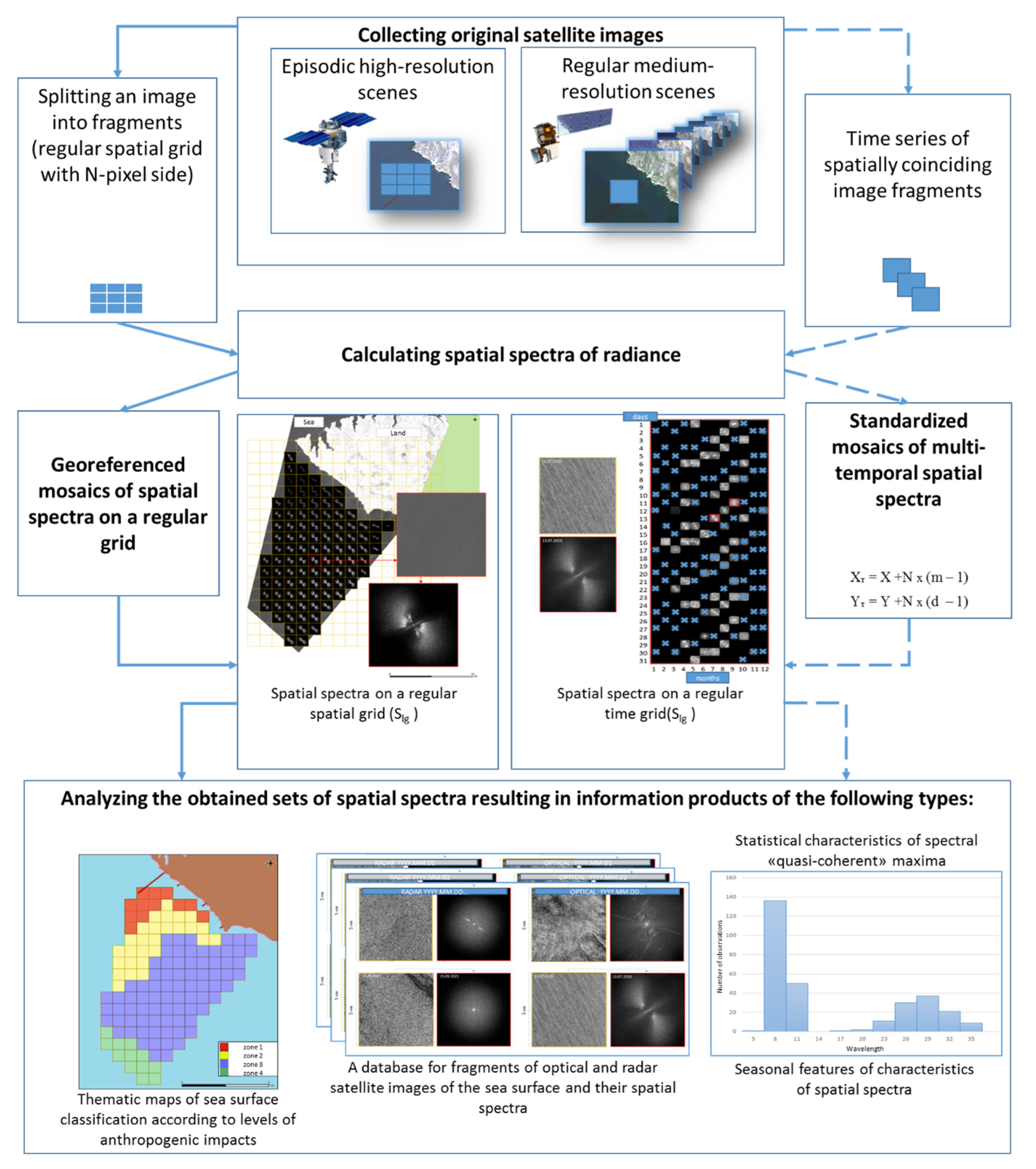 Jmse 10 01759 g002 Jmse 10 01759 g002