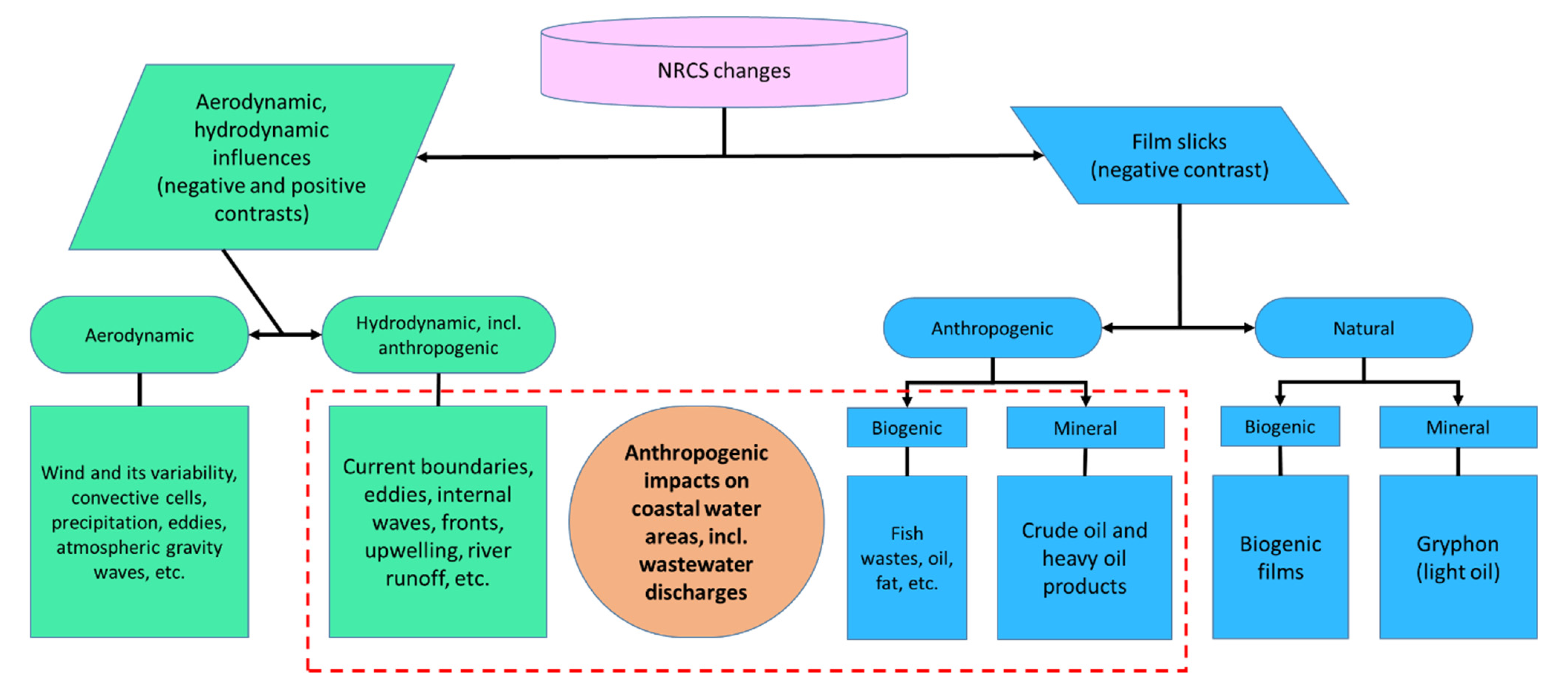 Jmse 10 01759 g003 Jmse 10 01759 g003