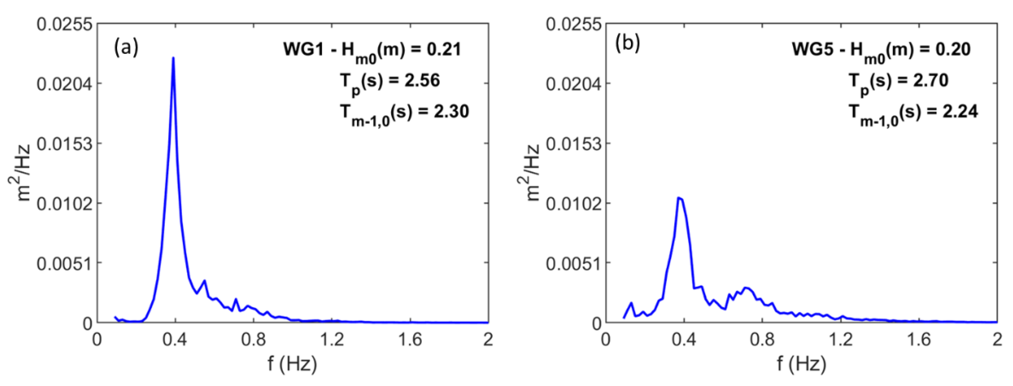 Jmse 10 01762 g007 Jmse 10 01762 g007