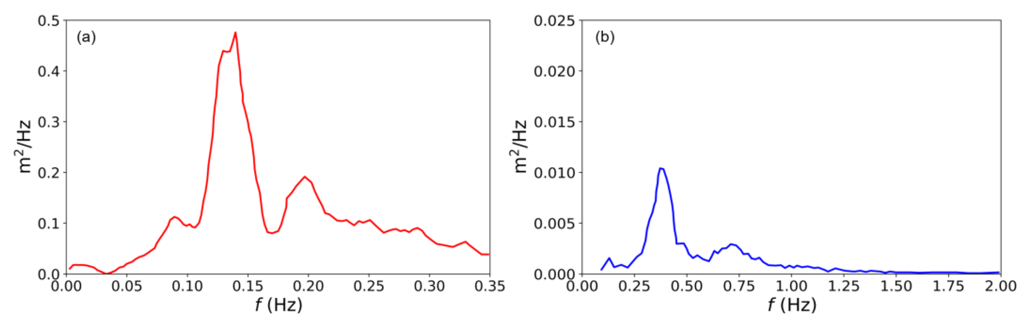 Jmse 10 01762 g008 Jmse 10 01762 g008