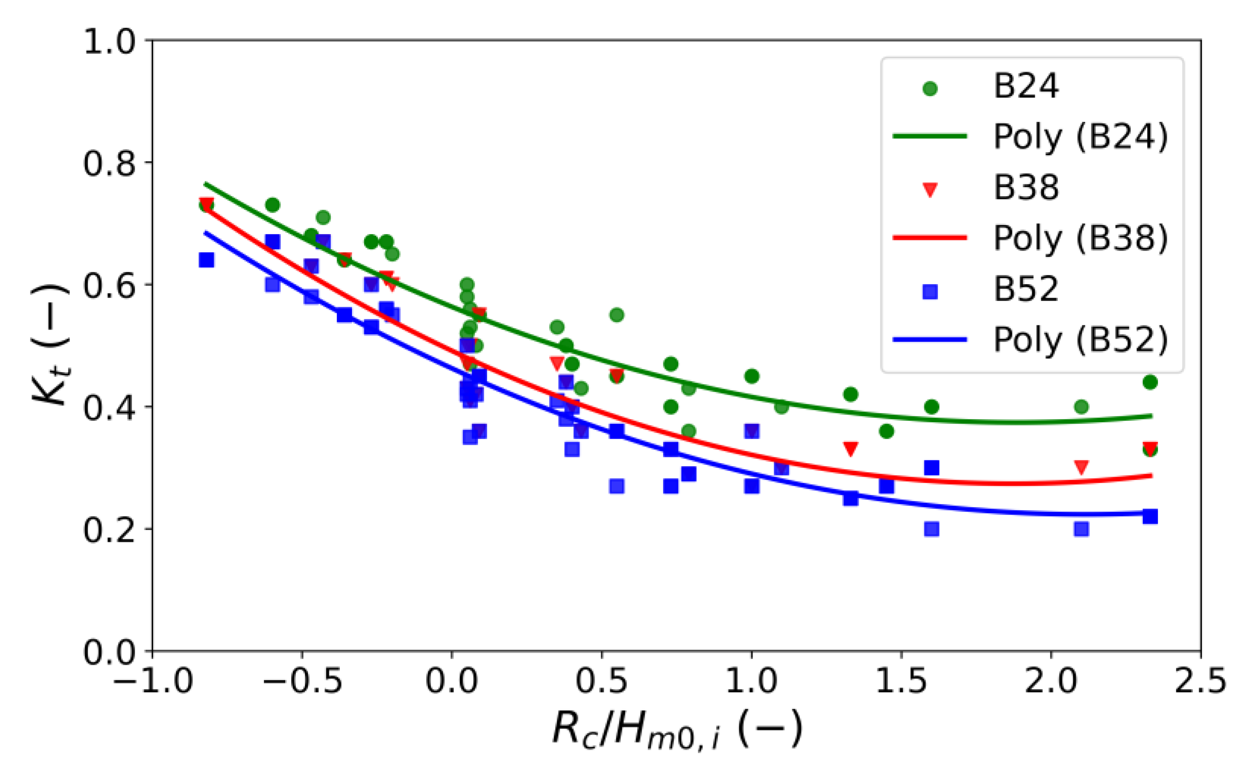Jmse 10 01762 g010 Jmse 10 01762 g010