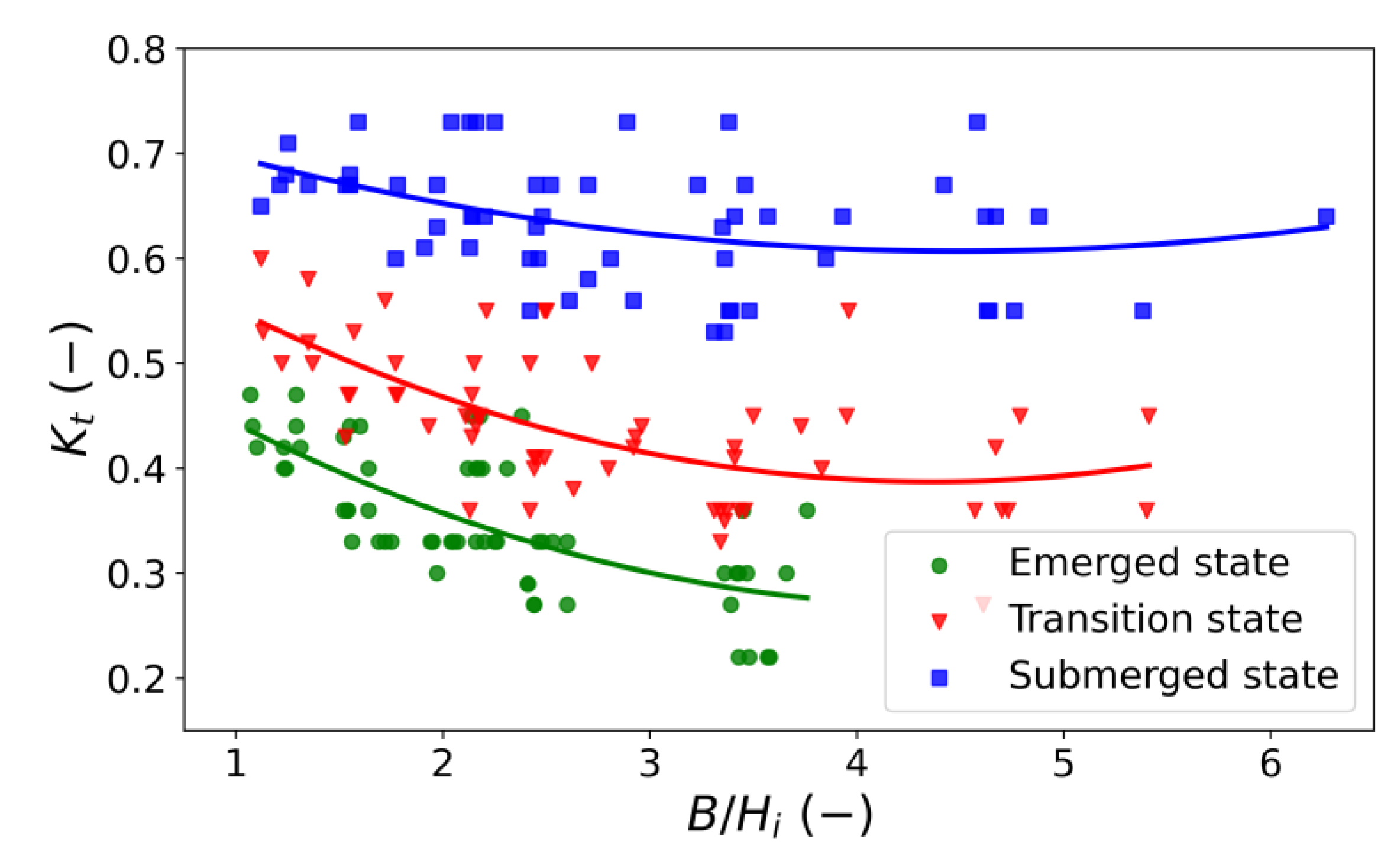 Jmse 10 01762 g011 Jmse 10 01762 g011