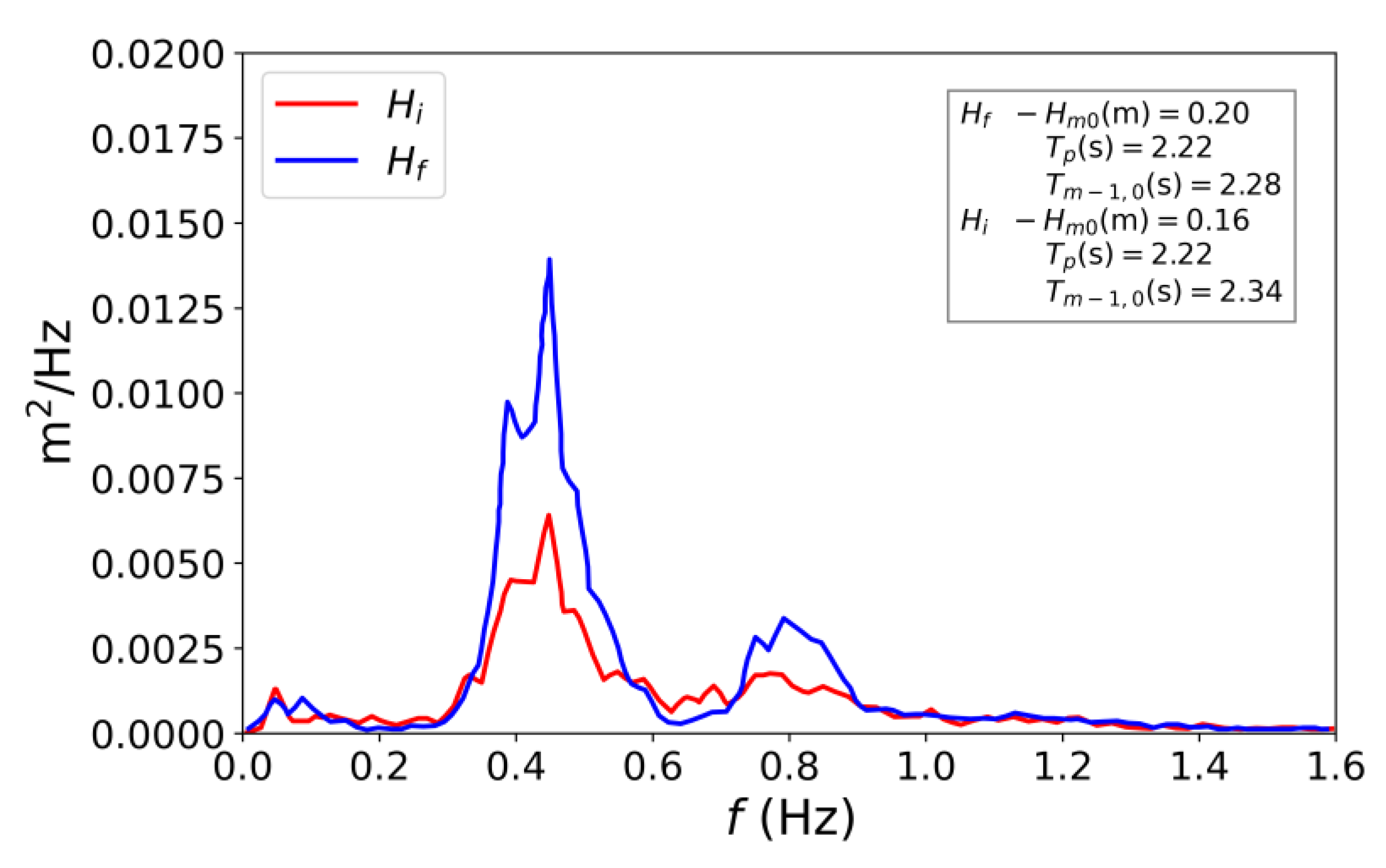 Jmse 10 01762 g013 Jmse 10 01762 g013