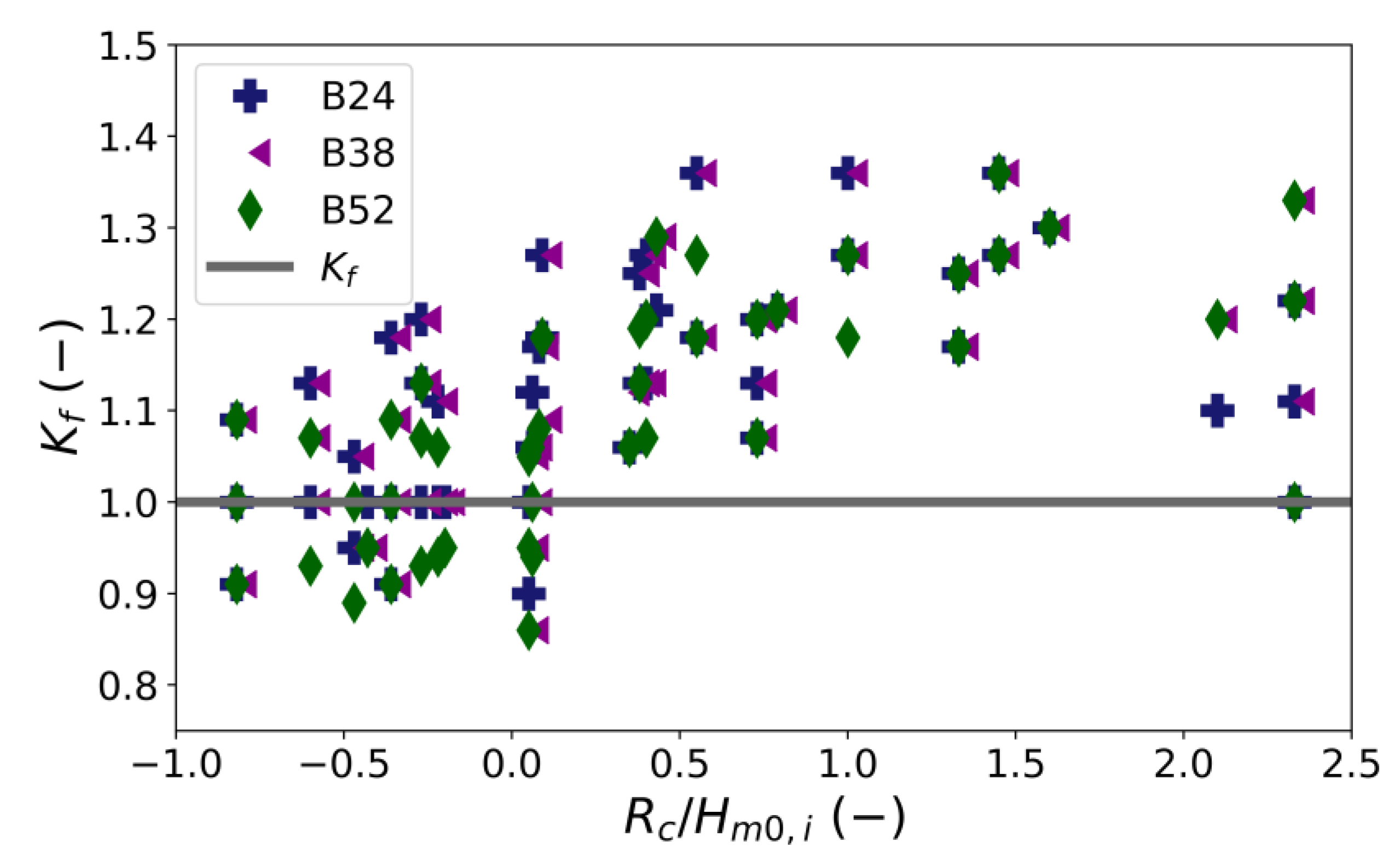 Jmse 10 01762 g014 Jmse 10 01762 g014