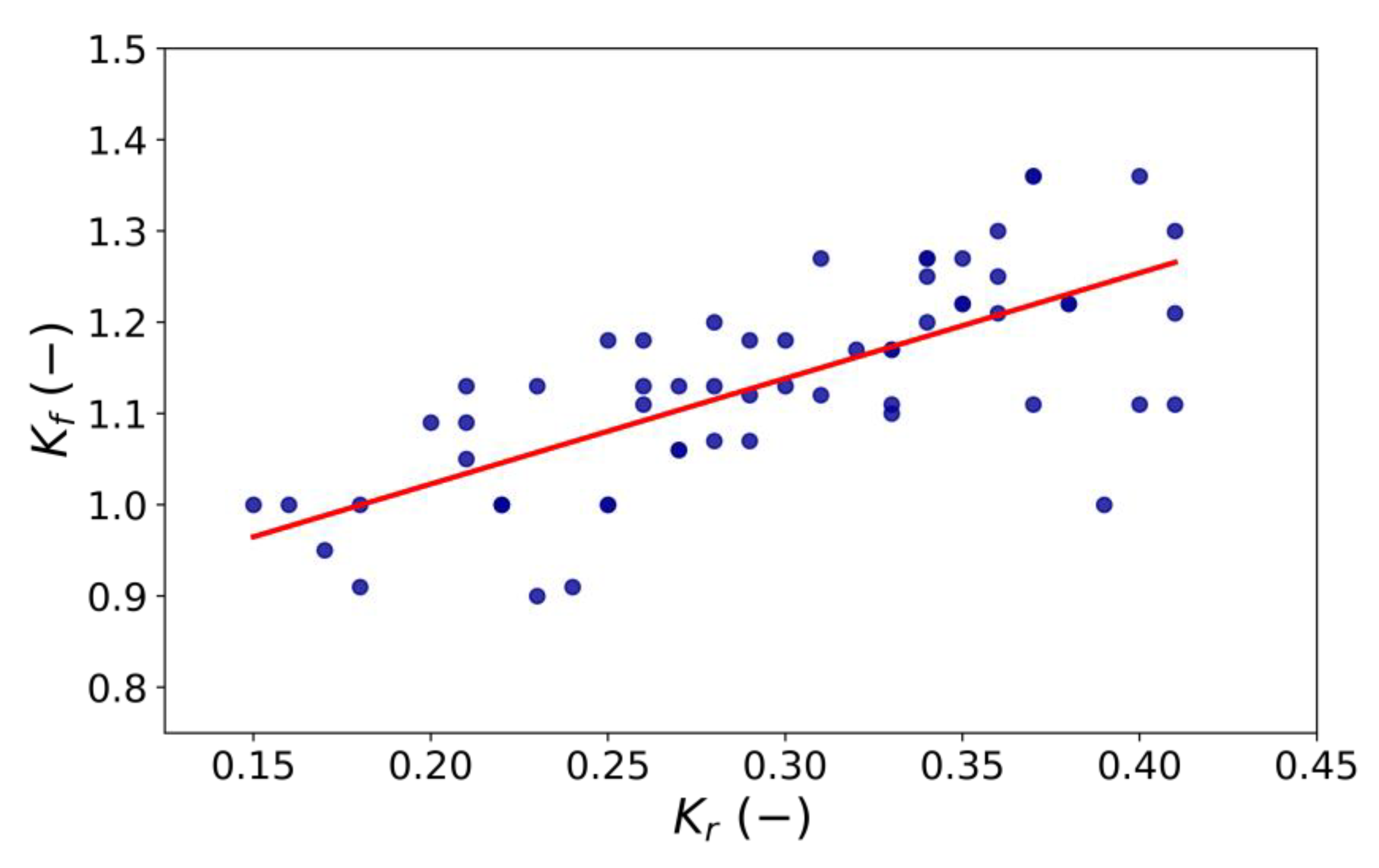 Jmse 10 01762 g015 Jmse 10 01762 g015