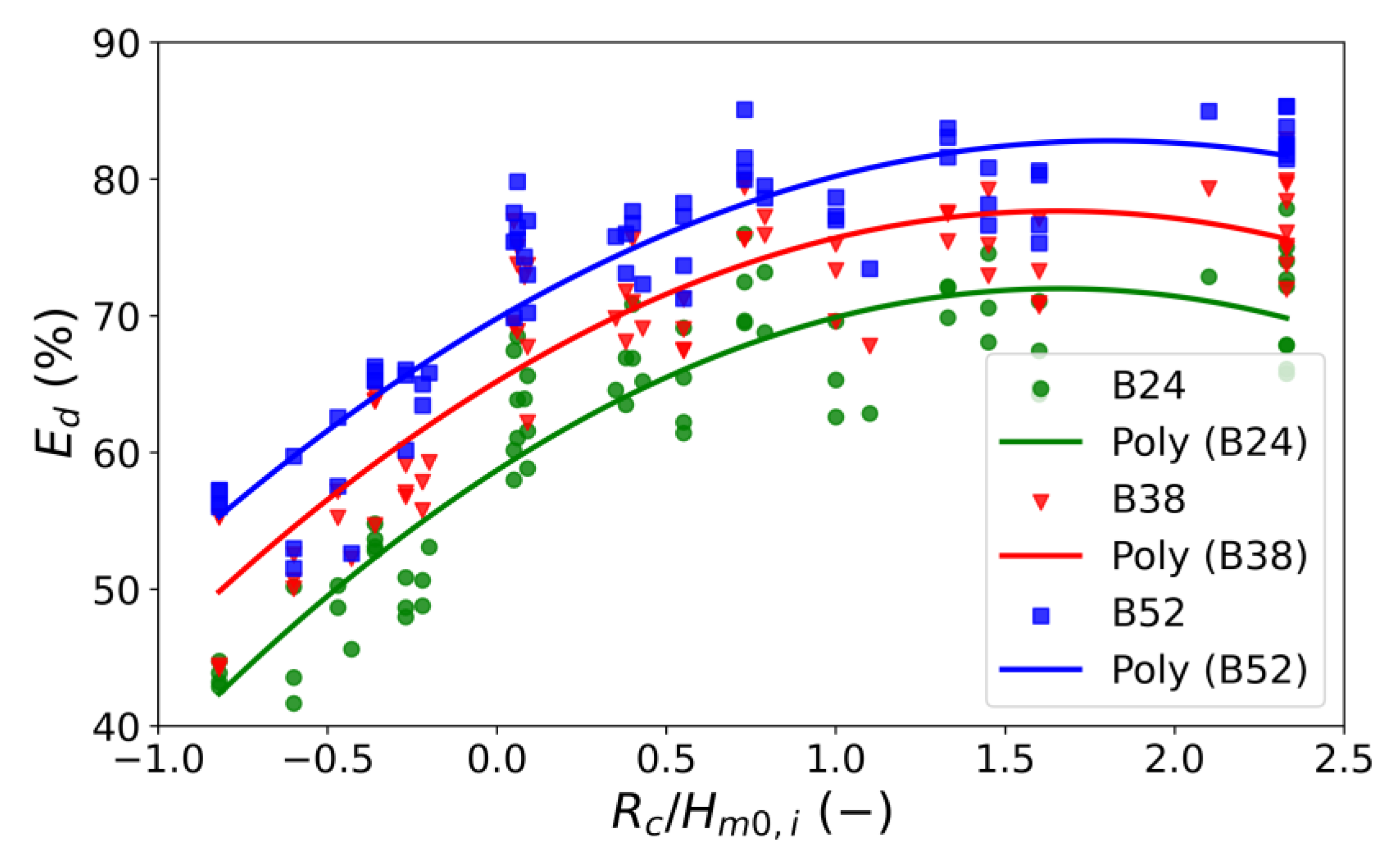 Jmse 10 01762 g016 Jmse 10 01762 g016