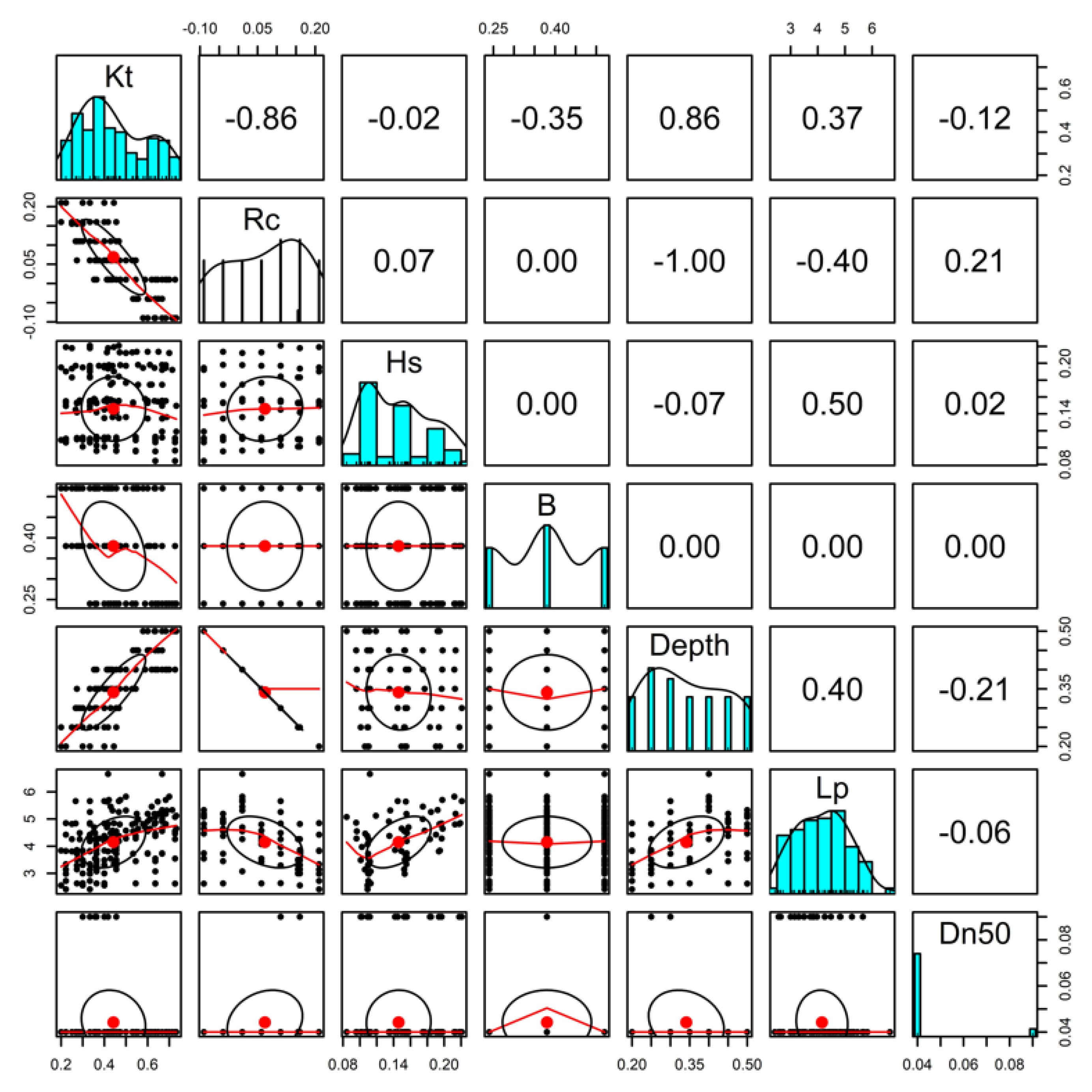 Jmse 10 01762 g018 Jmse 10 01762 g018
