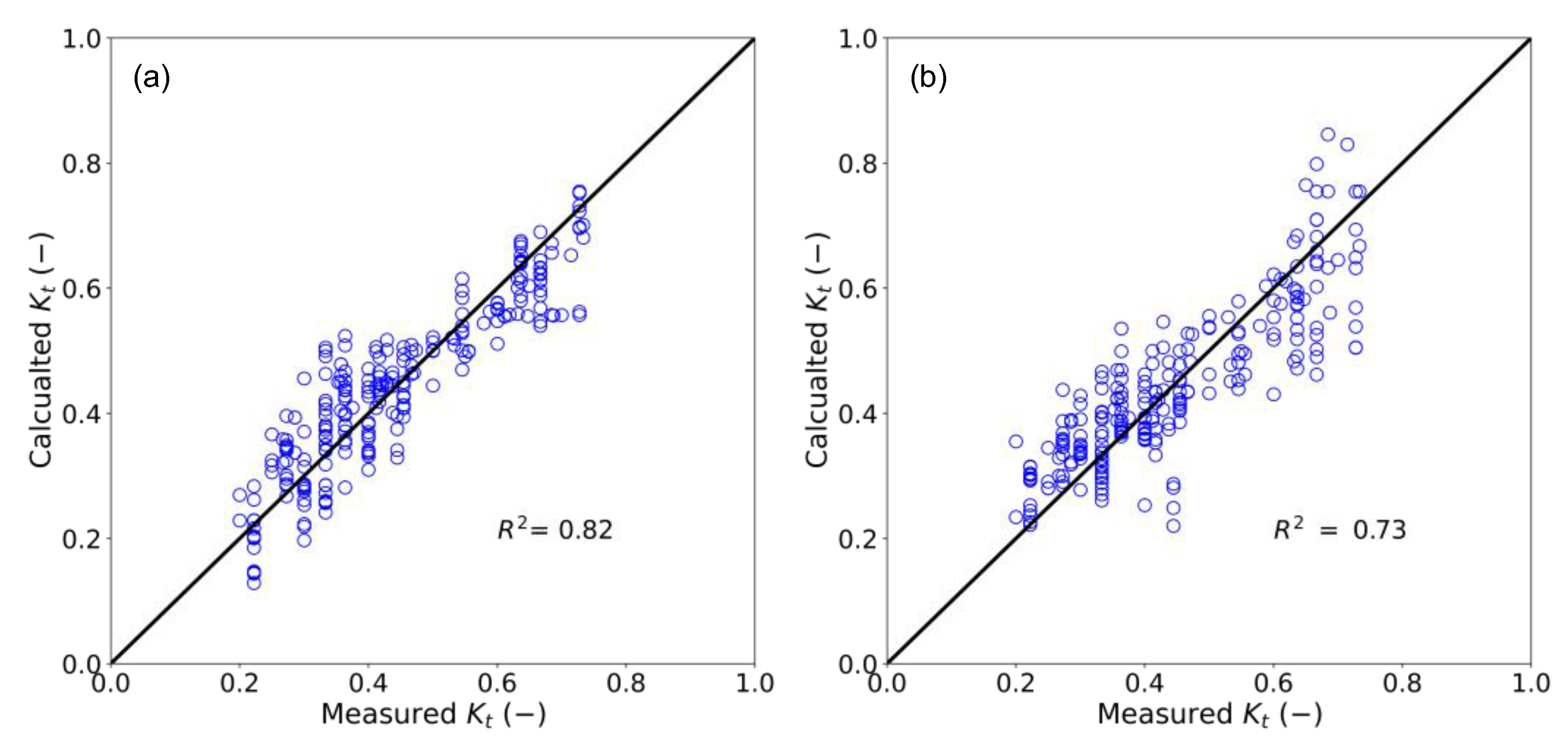 Jmse 10 01762 g019 Jmse 10 01762 g019