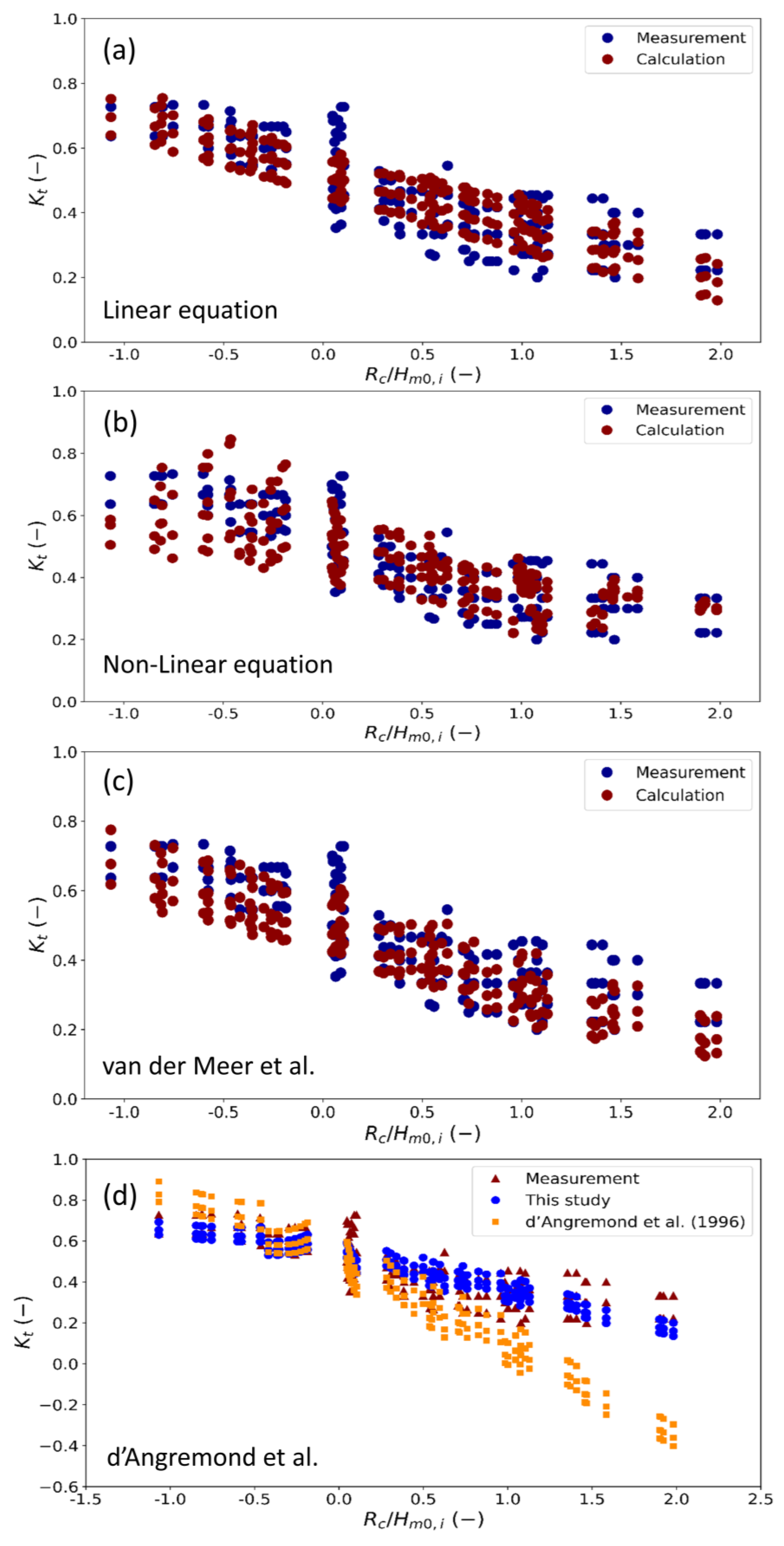 Jmse 10 01762 g020 Jmse 10 01762 g020