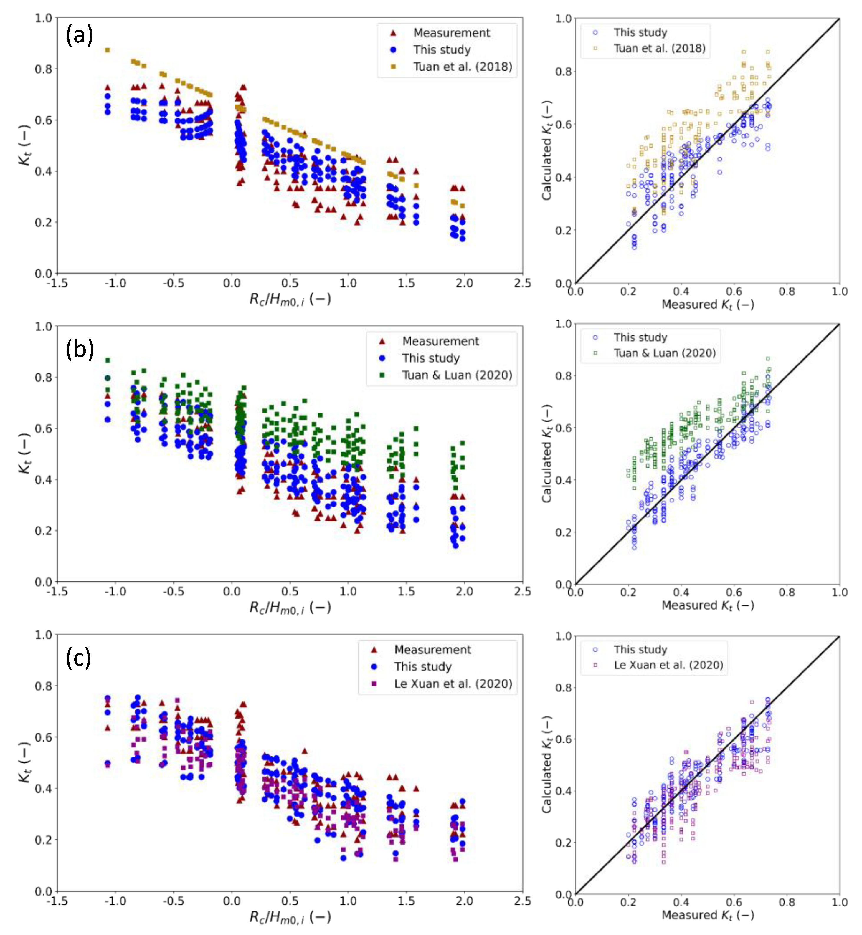 Jmse 10 01762 g021 Jmse 10 01762 g021