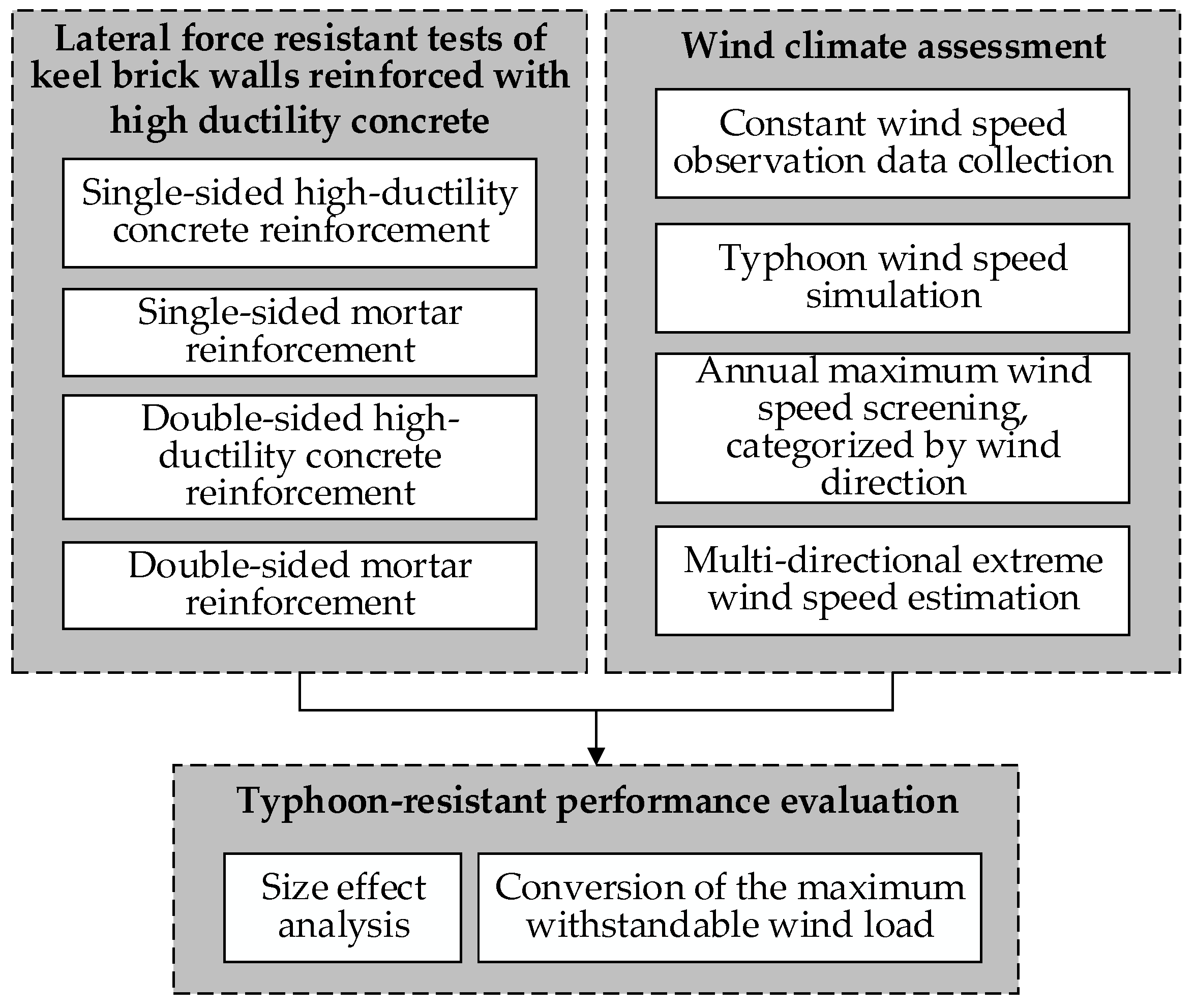 Jmse 10 01766 g003 Jmse 10 01766 g003