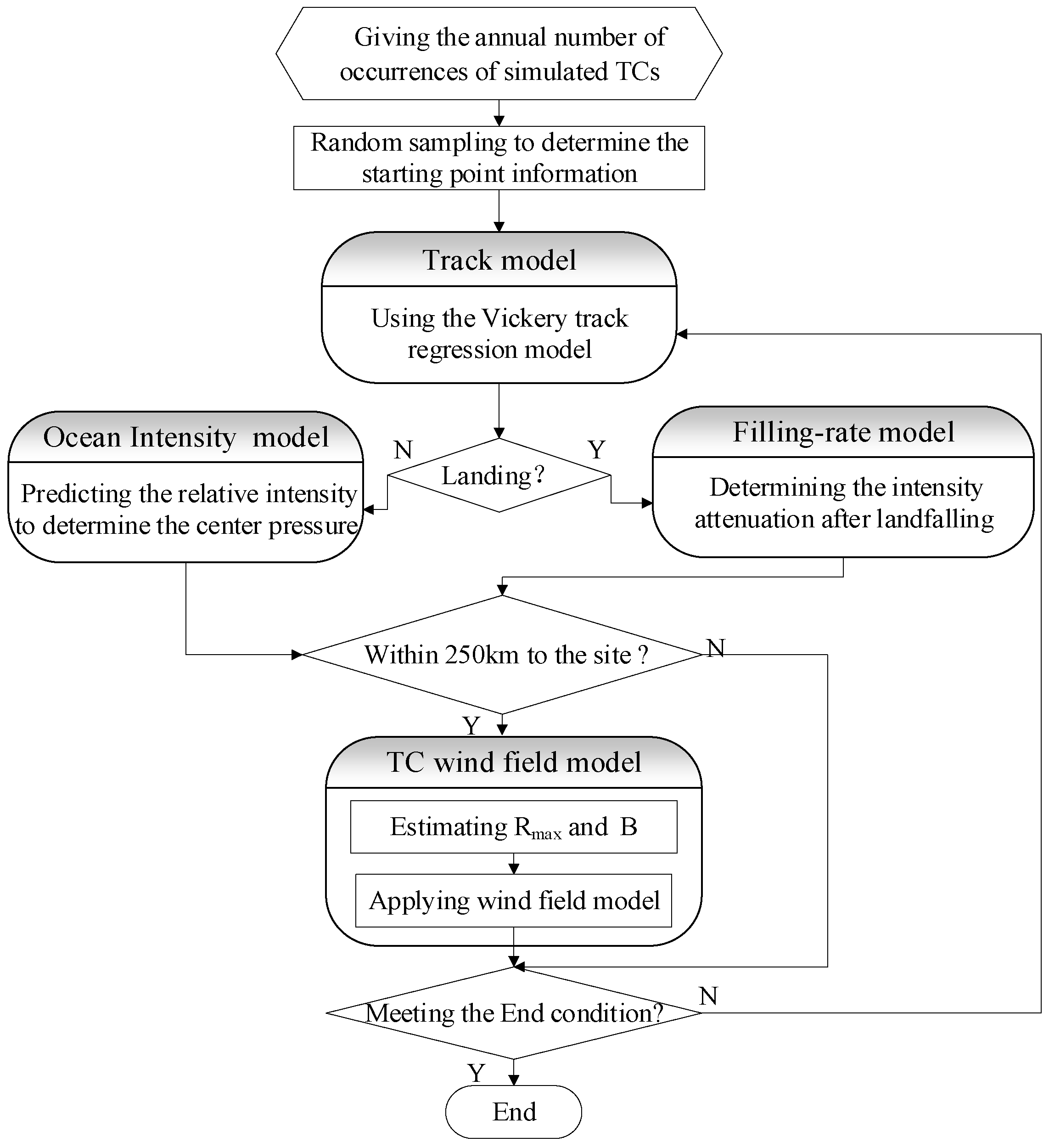 Jmse 10 01766 g014 Jmse 10 01766 g014
