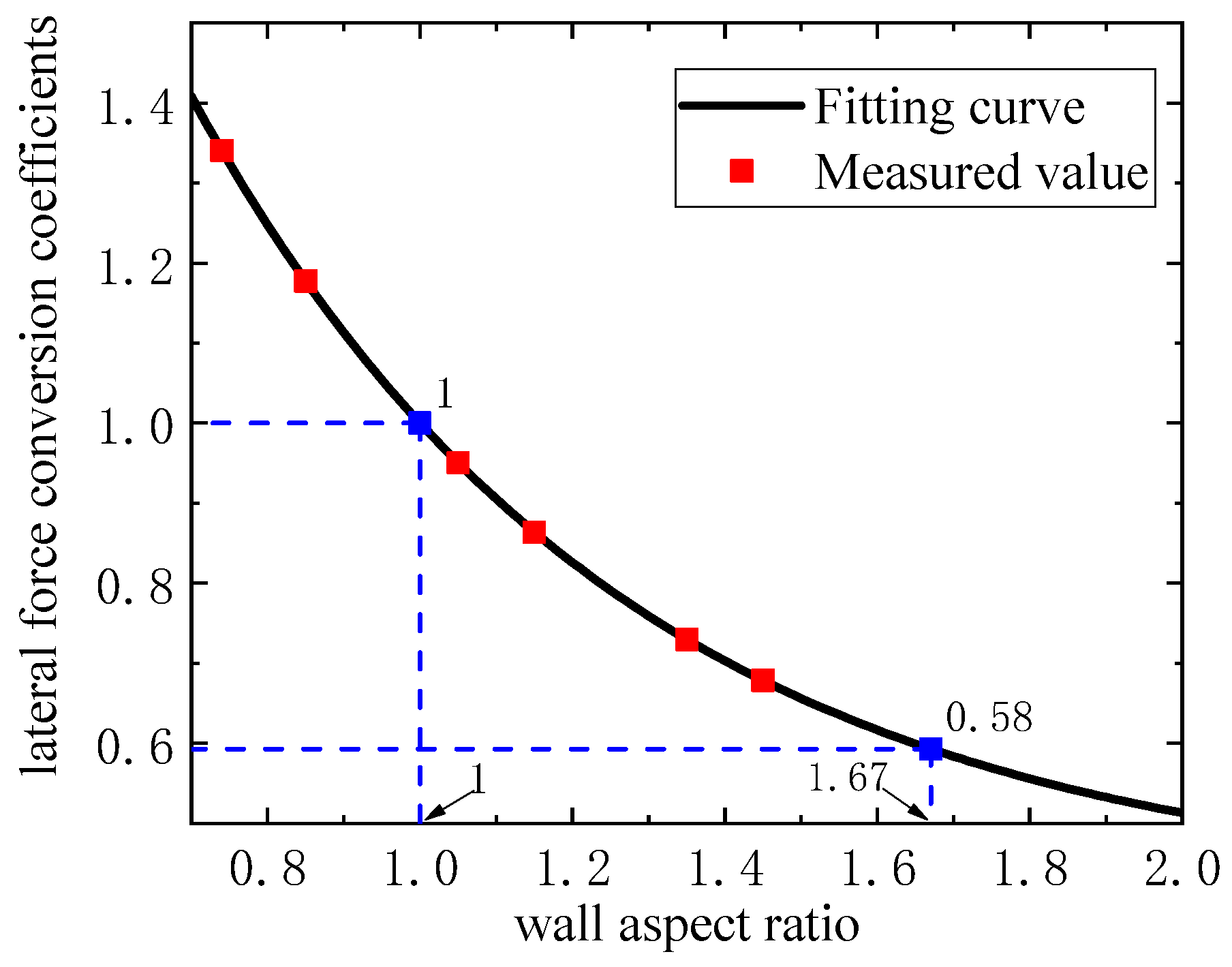 Jmse 10 01766 g016 Jmse 10 01766 g016