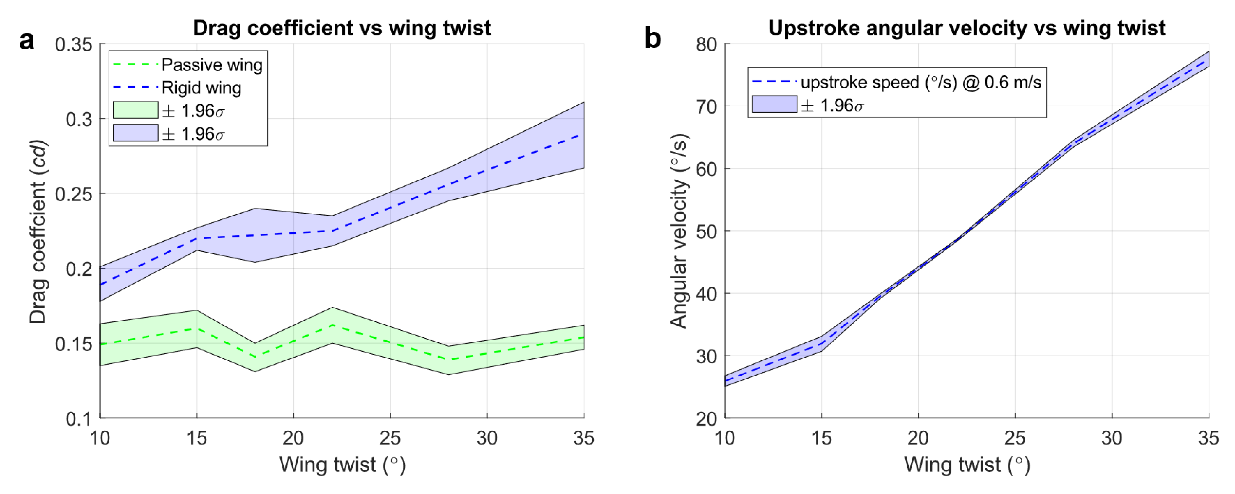 Jmse 10 01770 g008a Jmse 10 01770 g008a