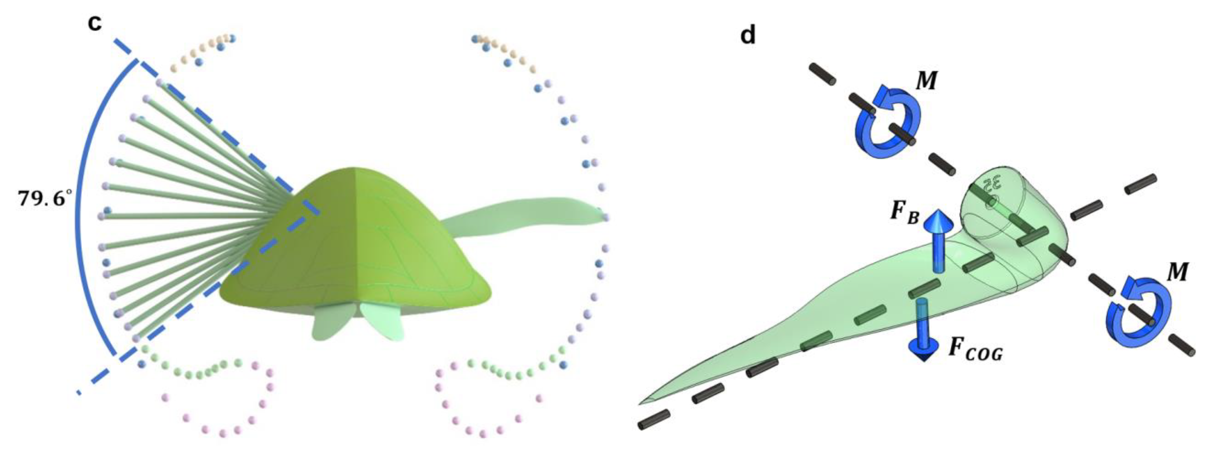 Jmse 10 01770 g008b Jmse 10 01770 g008b