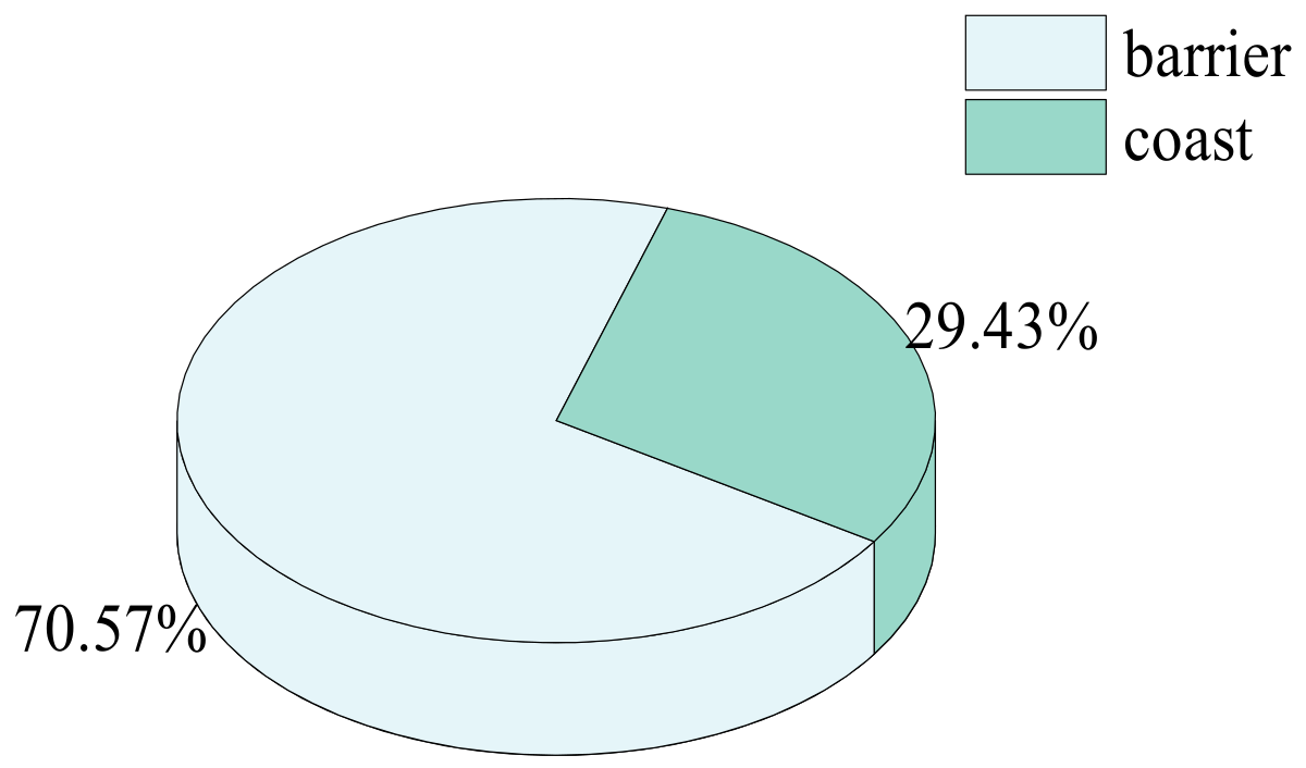 Jmse 10 01783 g006 Jmse 10 01783 g006