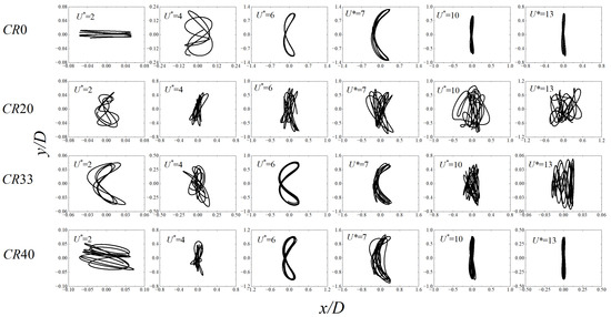 A Study on the Vortex Induced Vibration of a Cylindrical Structure with ...