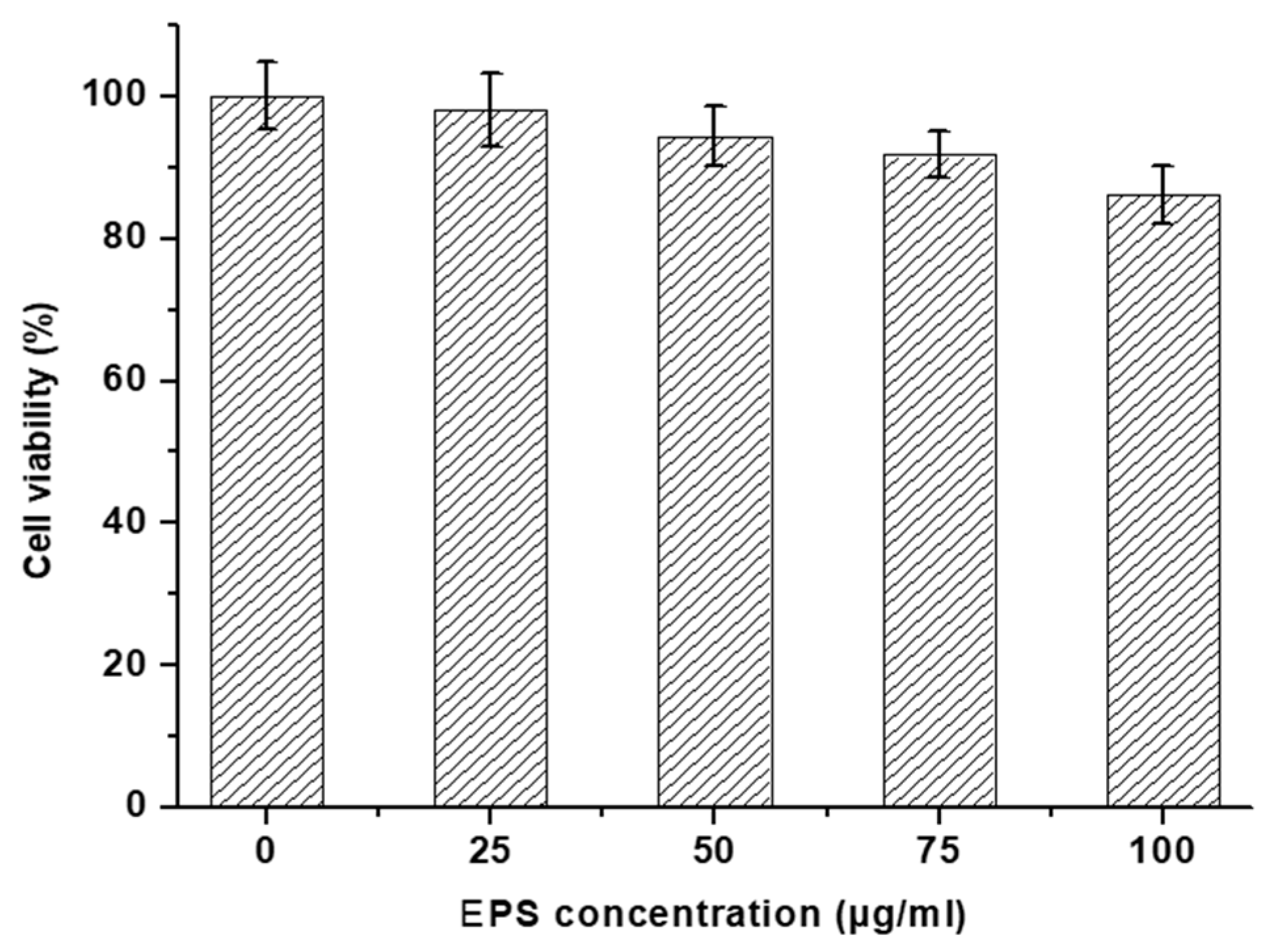 Jmse 10 01788 g010 Jmse 10 01788 g010