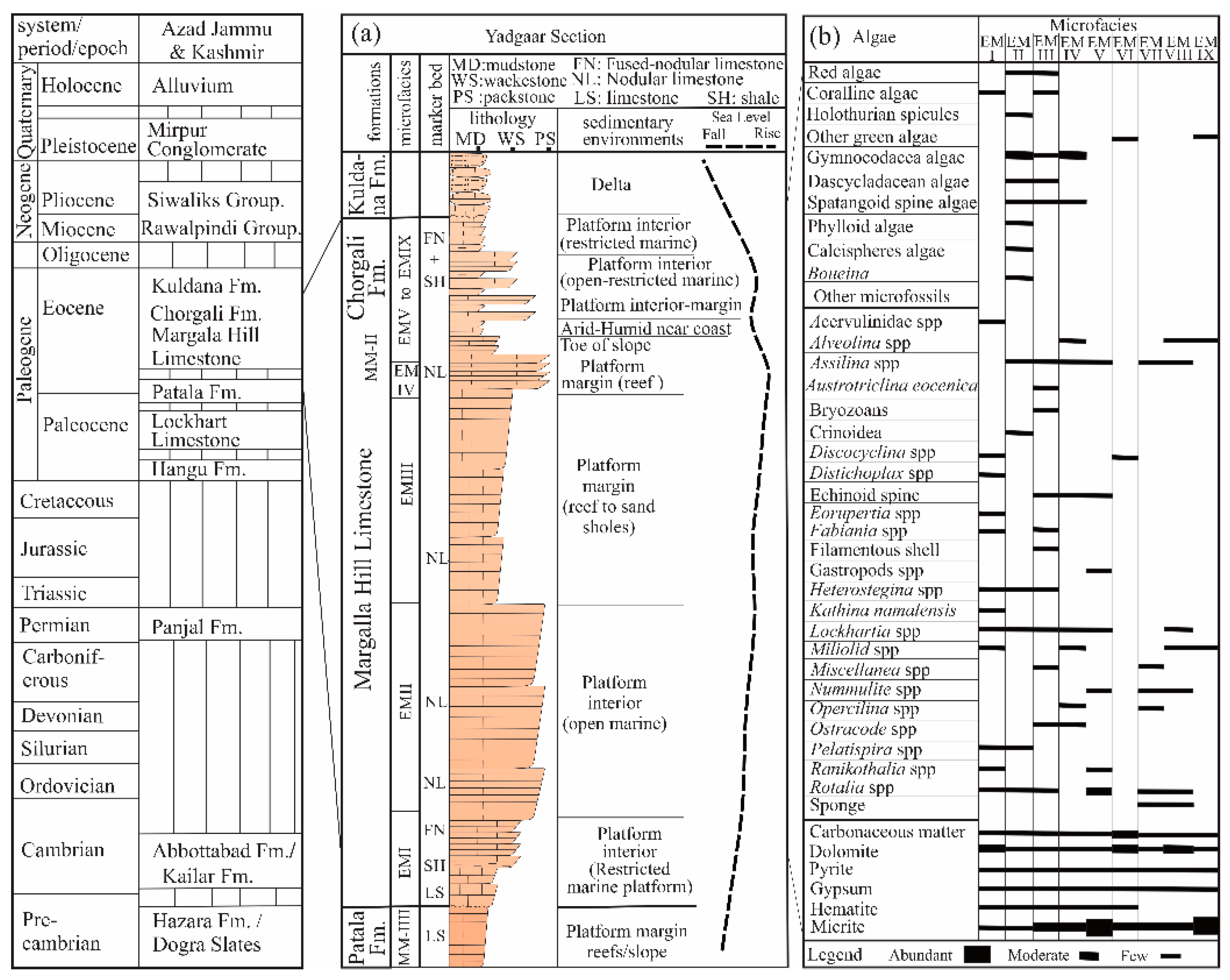 Jmse 10 01794 g002 Jmse 10 01794 g002